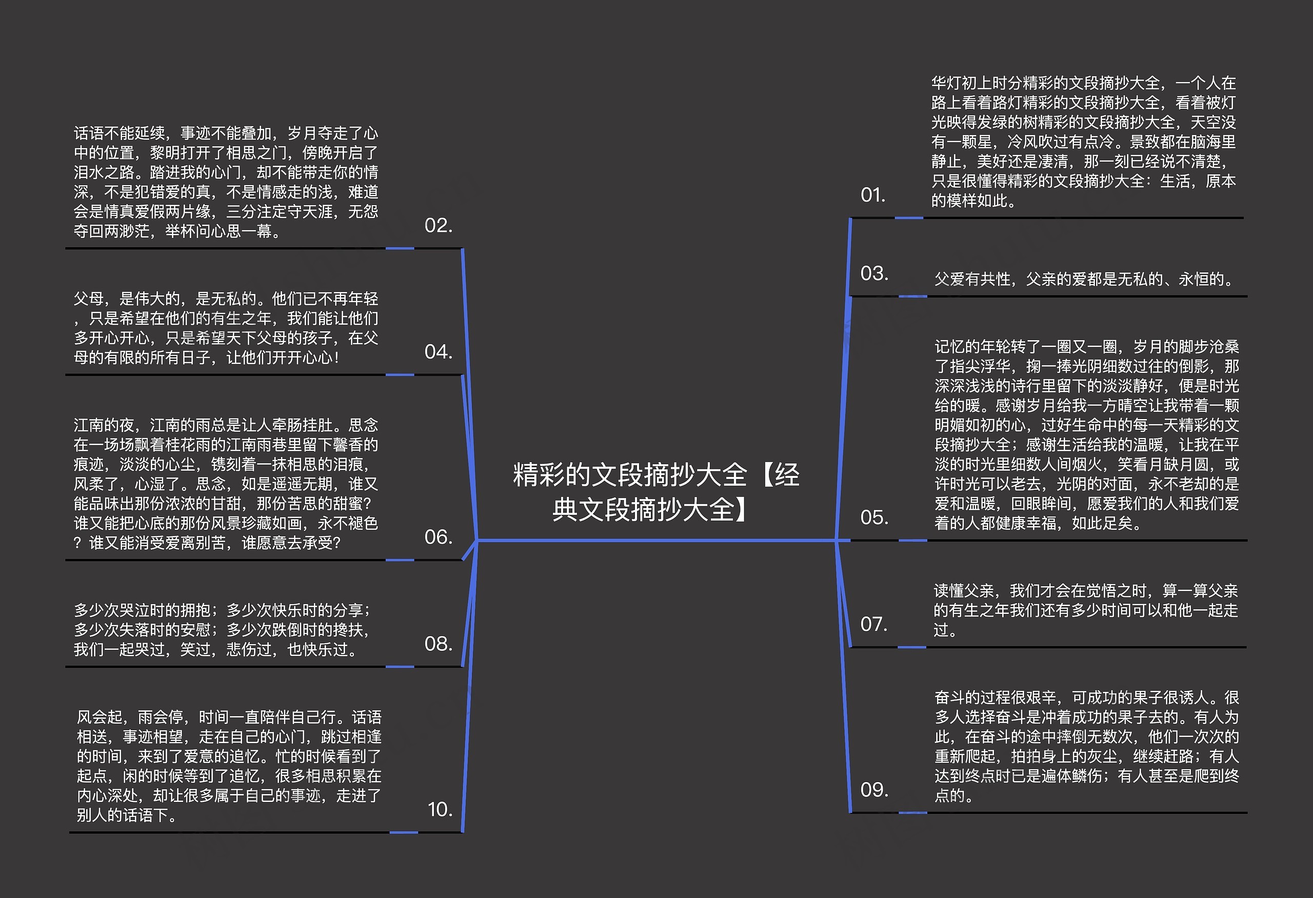 精彩的文段摘抄大全【经典文段摘抄大全】思维导图