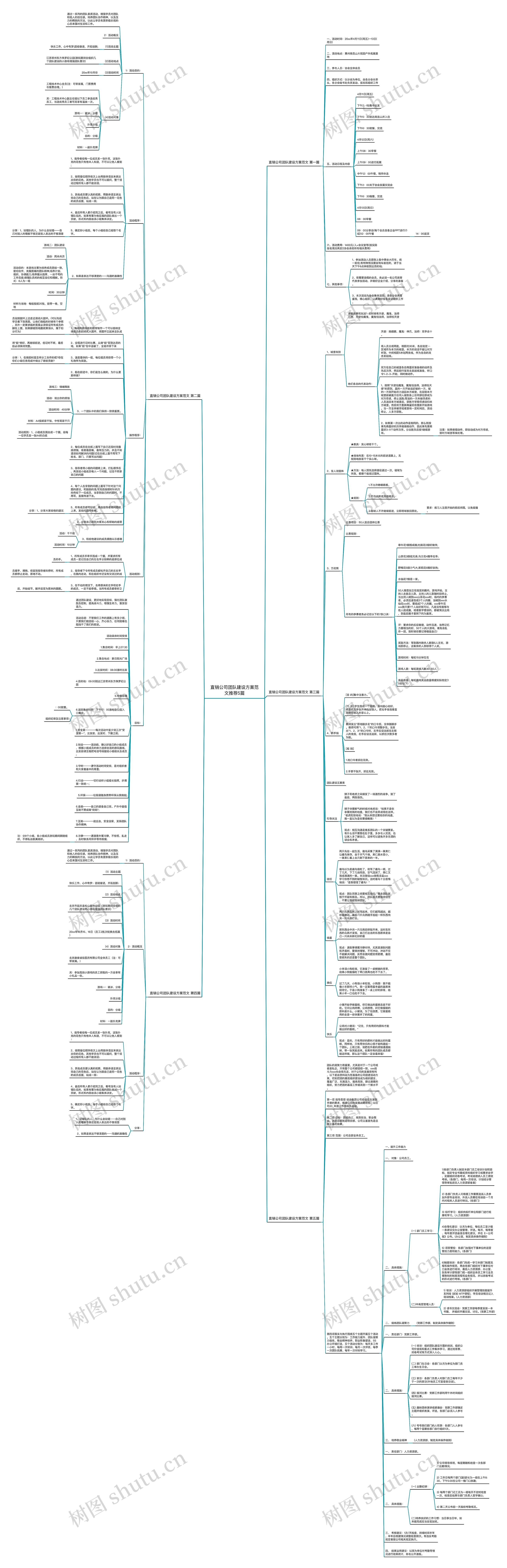 直销公司团队建设方案范文推荐5篇思维导图