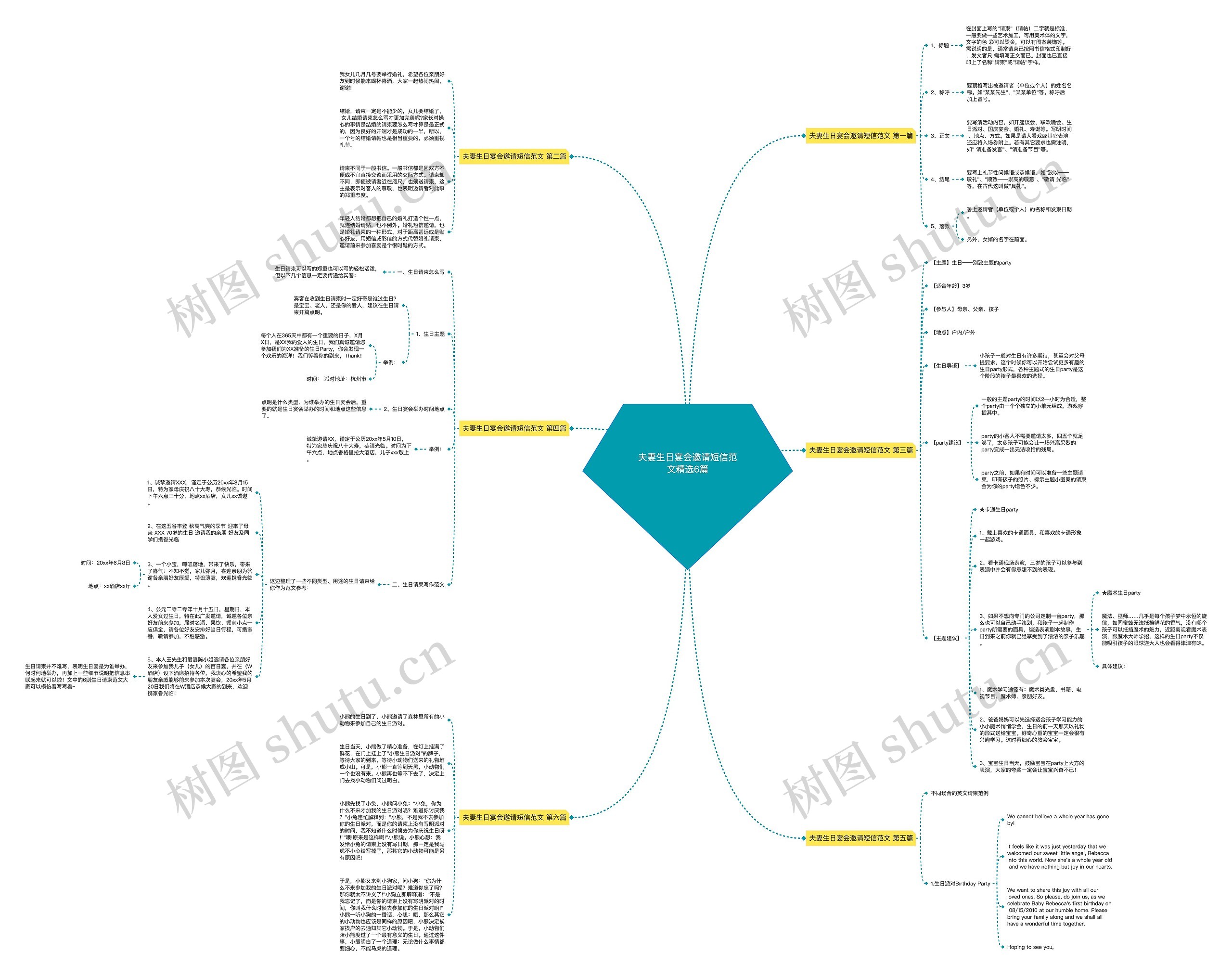 夫妻生日宴会邀请短信范文精选6篇思维导图