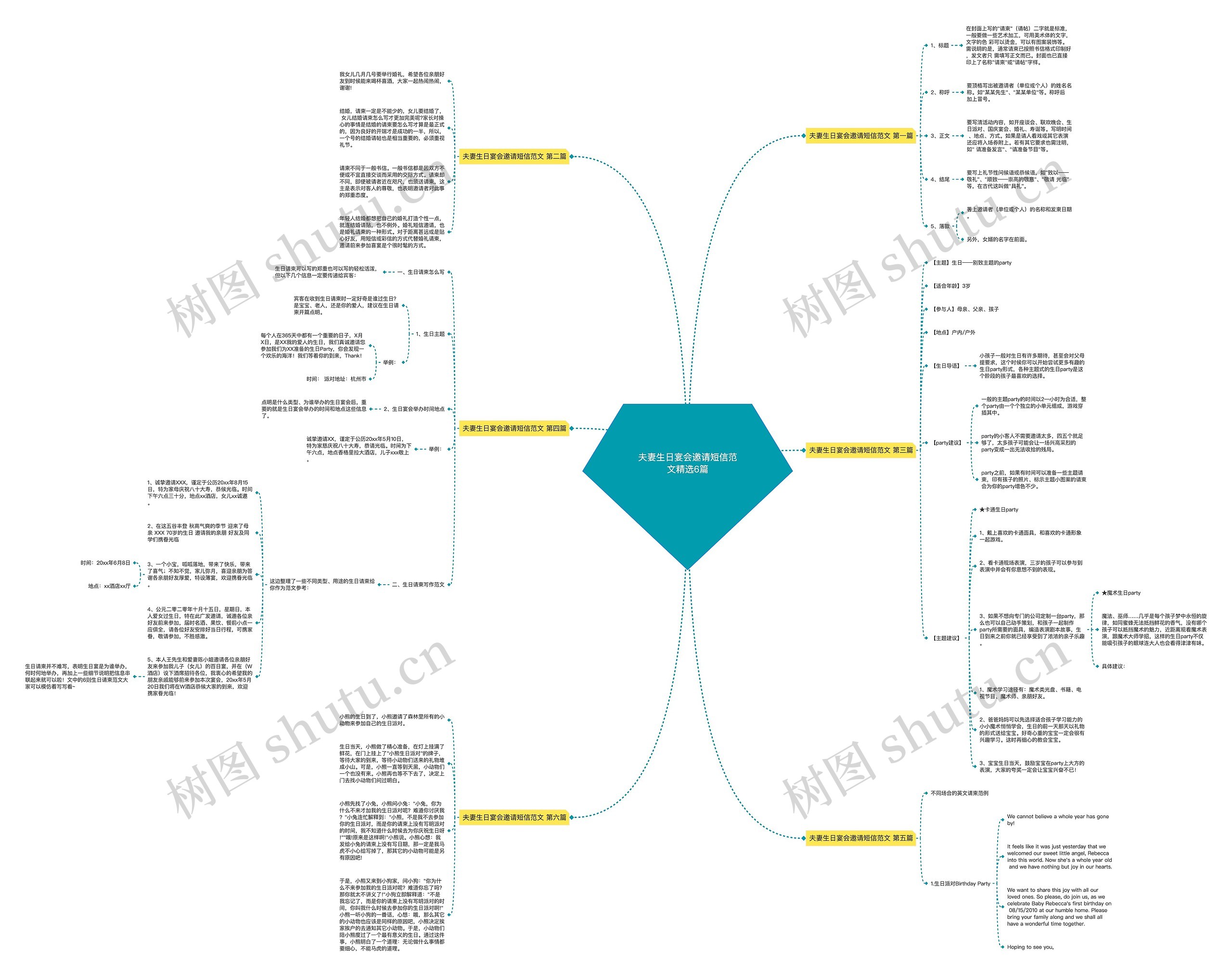 夫妻生日宴会邀请短信范文精选6篇 夫妻生日宴会邀请短信范文精选6篇