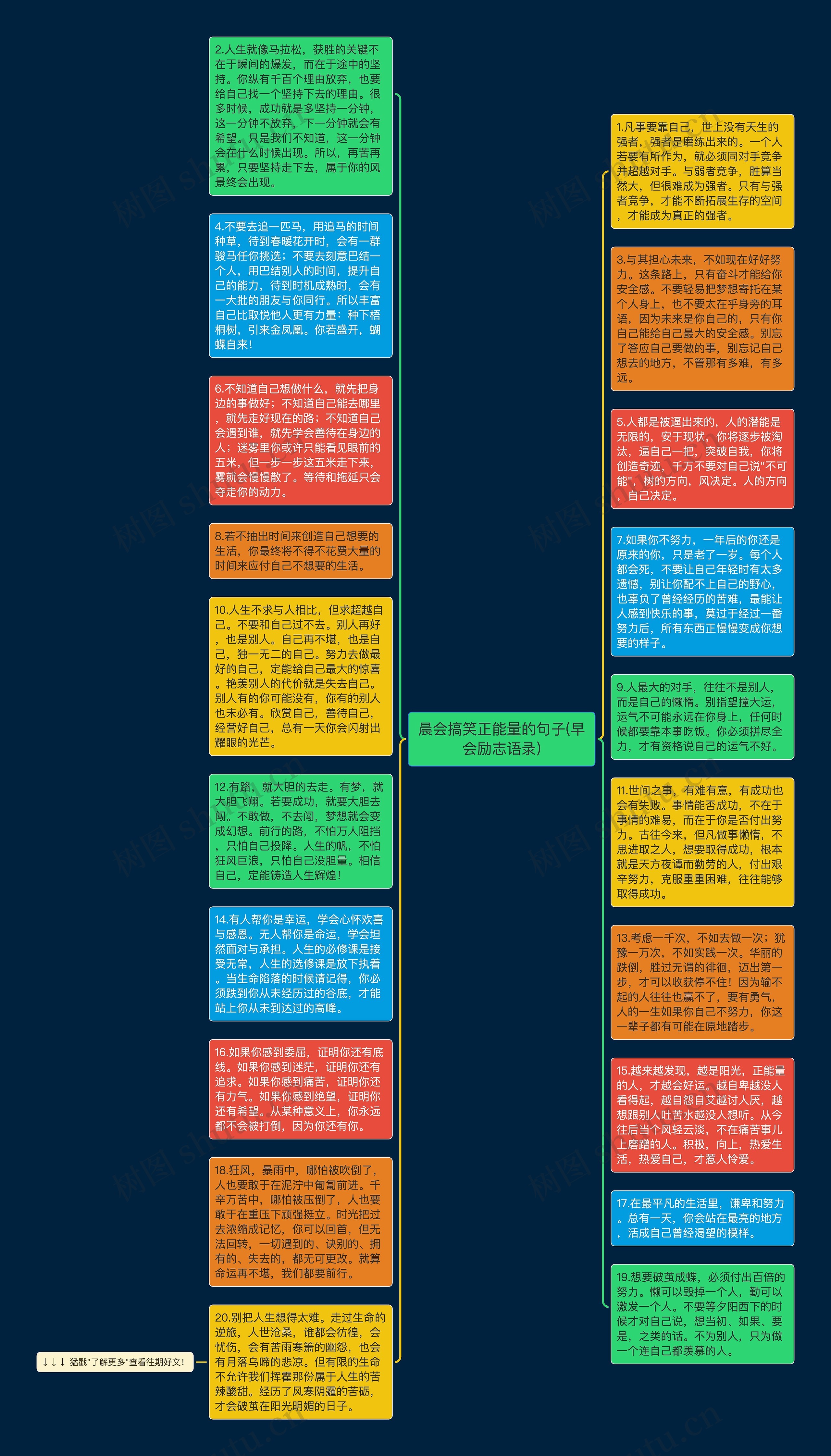 晨会搞笑正能量的句子(早会励志语录)思维导图