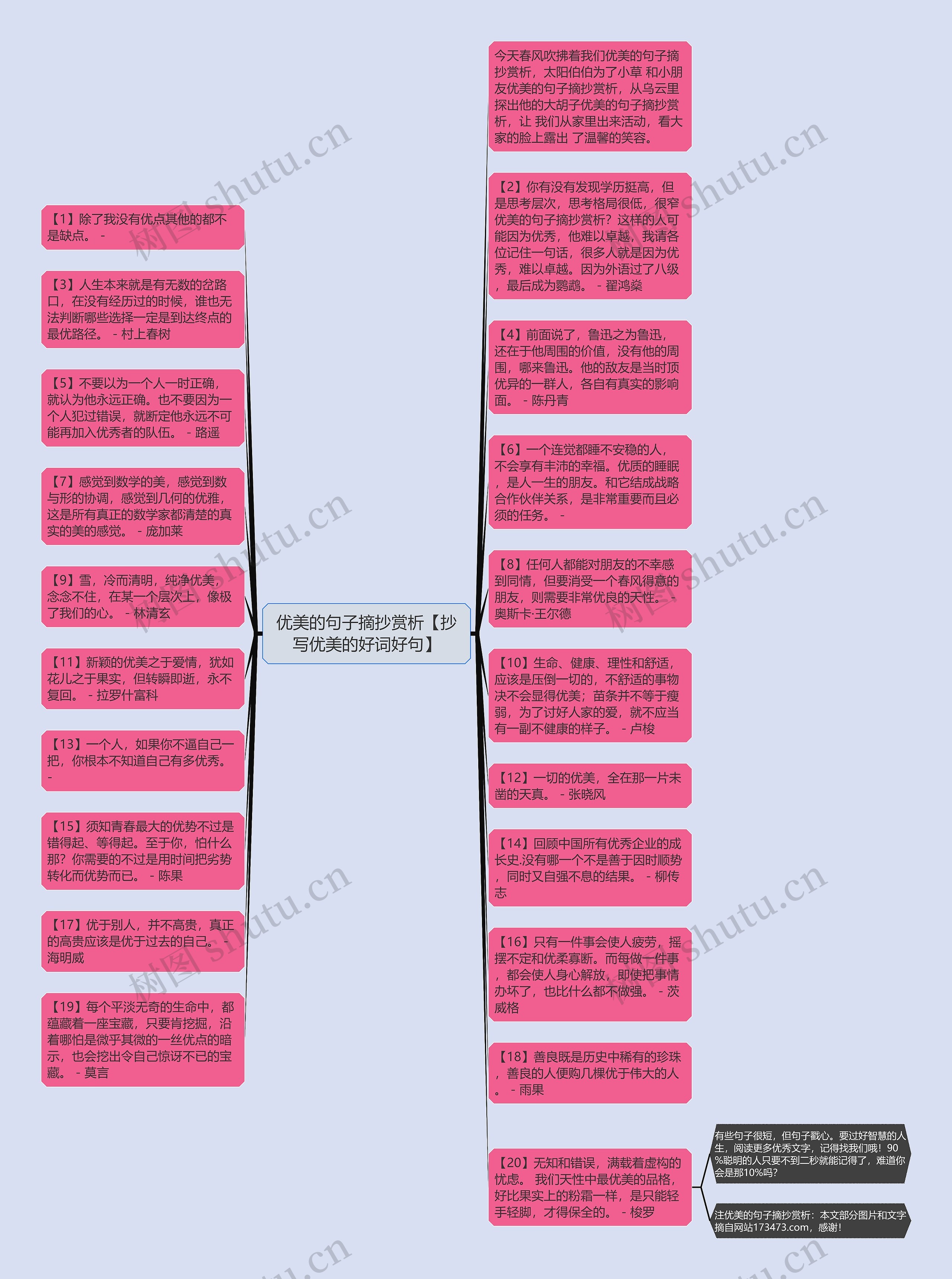 优美的句子摘抄赏析【抄写优美的好词好句】思维导图