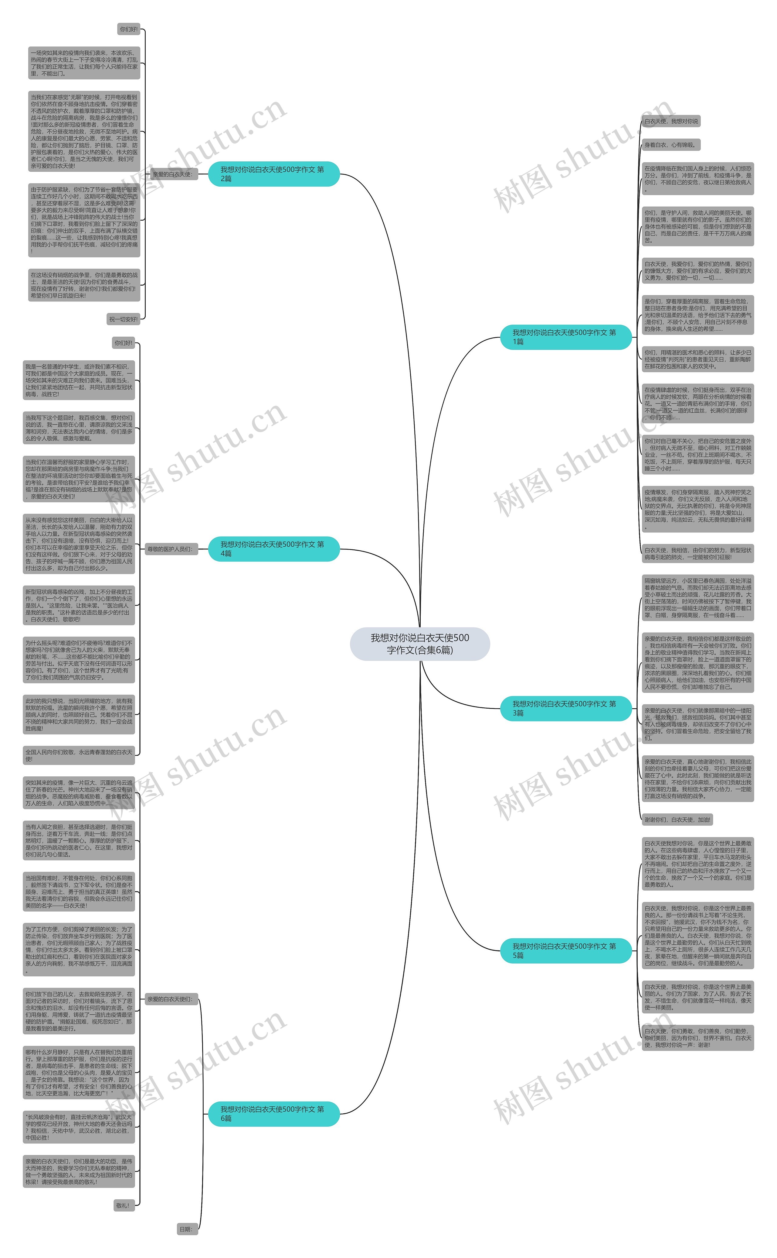 我想对你说白衣天使500字作文(合集6篇)思维导图