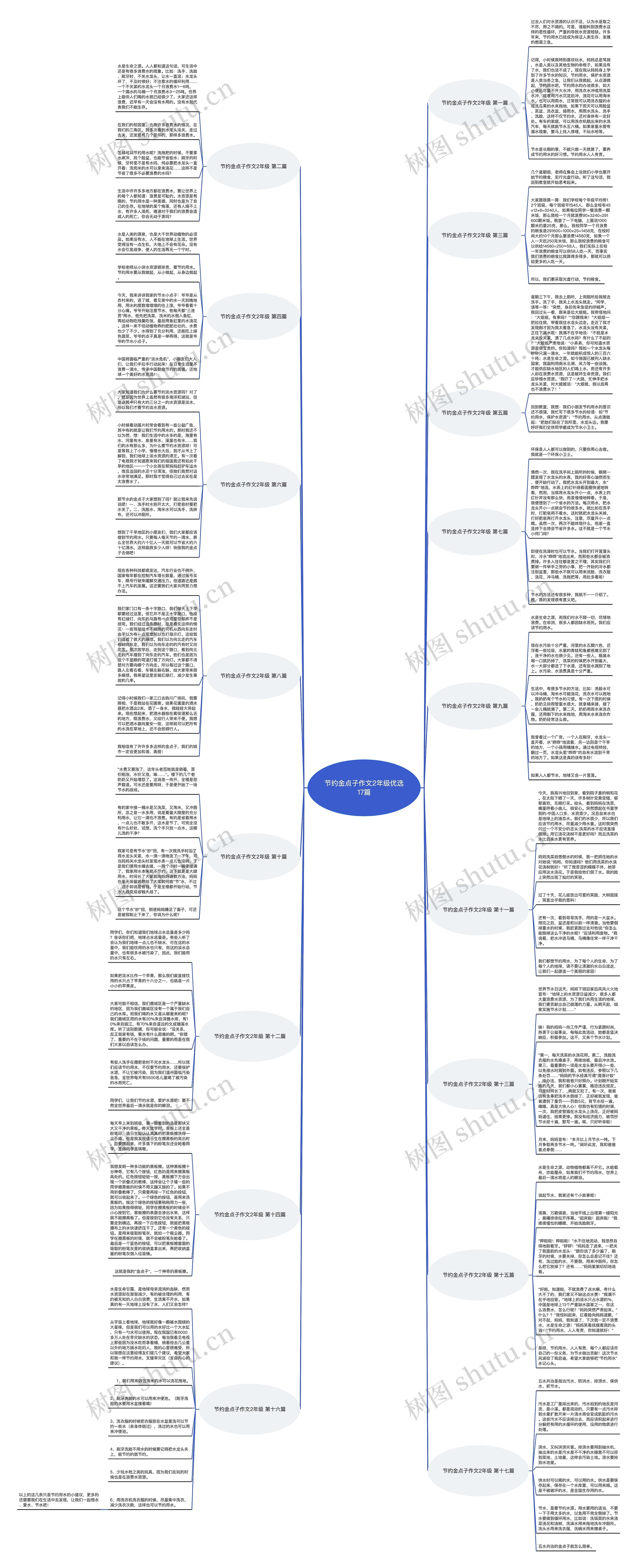 节约金点子作文2年级优选17篇思维导图