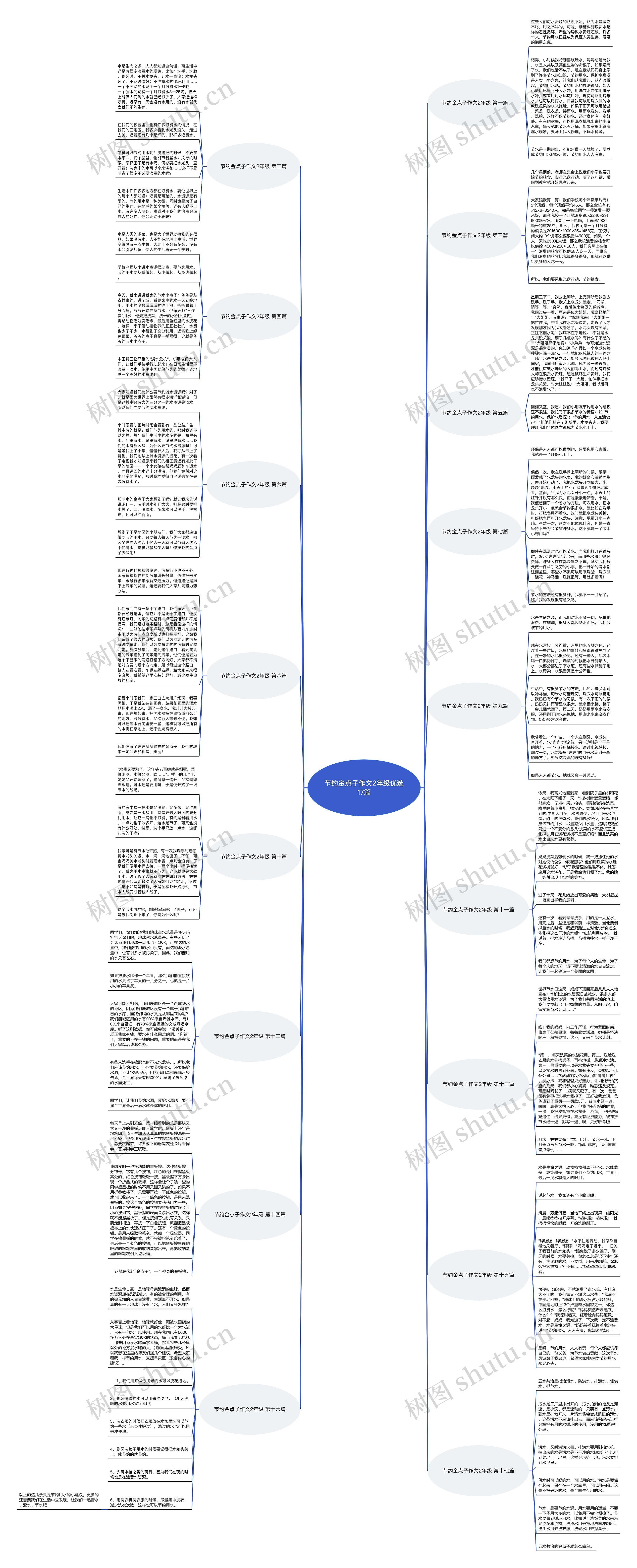 节约金点子作文2年级优选17篇 节约金点子作文2年级优选17篇
