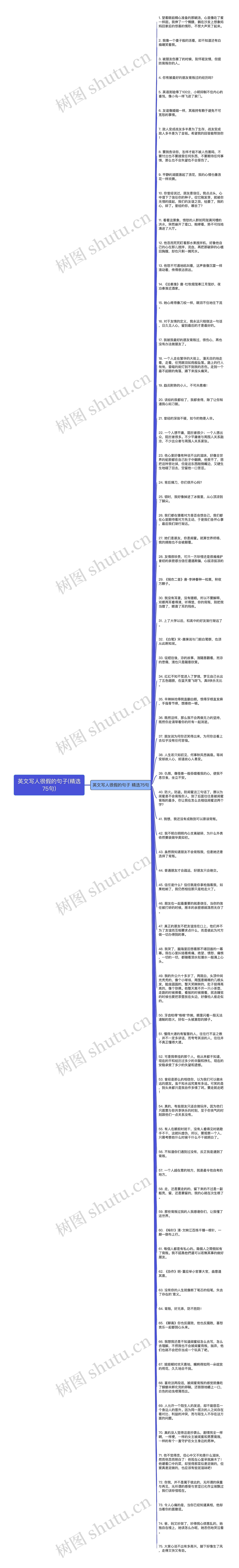 英文写人很假的句子(精选75句)