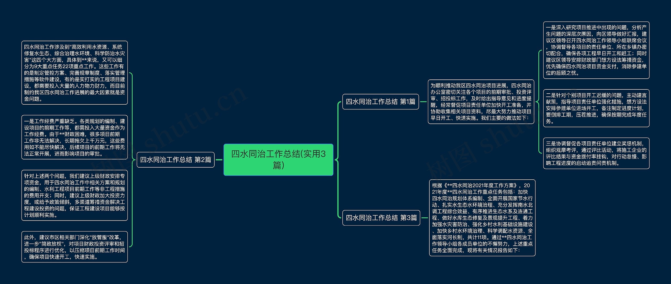 四水同治工作总结(实用3篇)思维导图