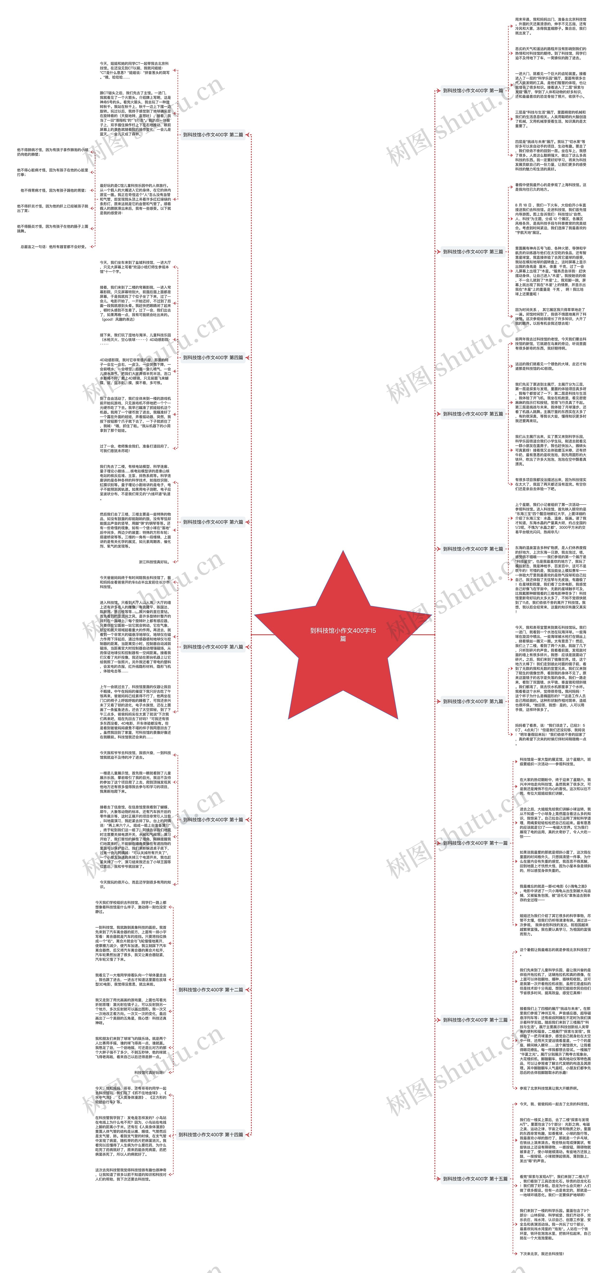 到科技馆小作文400字15篇 到科技馆小作文400字15篇
