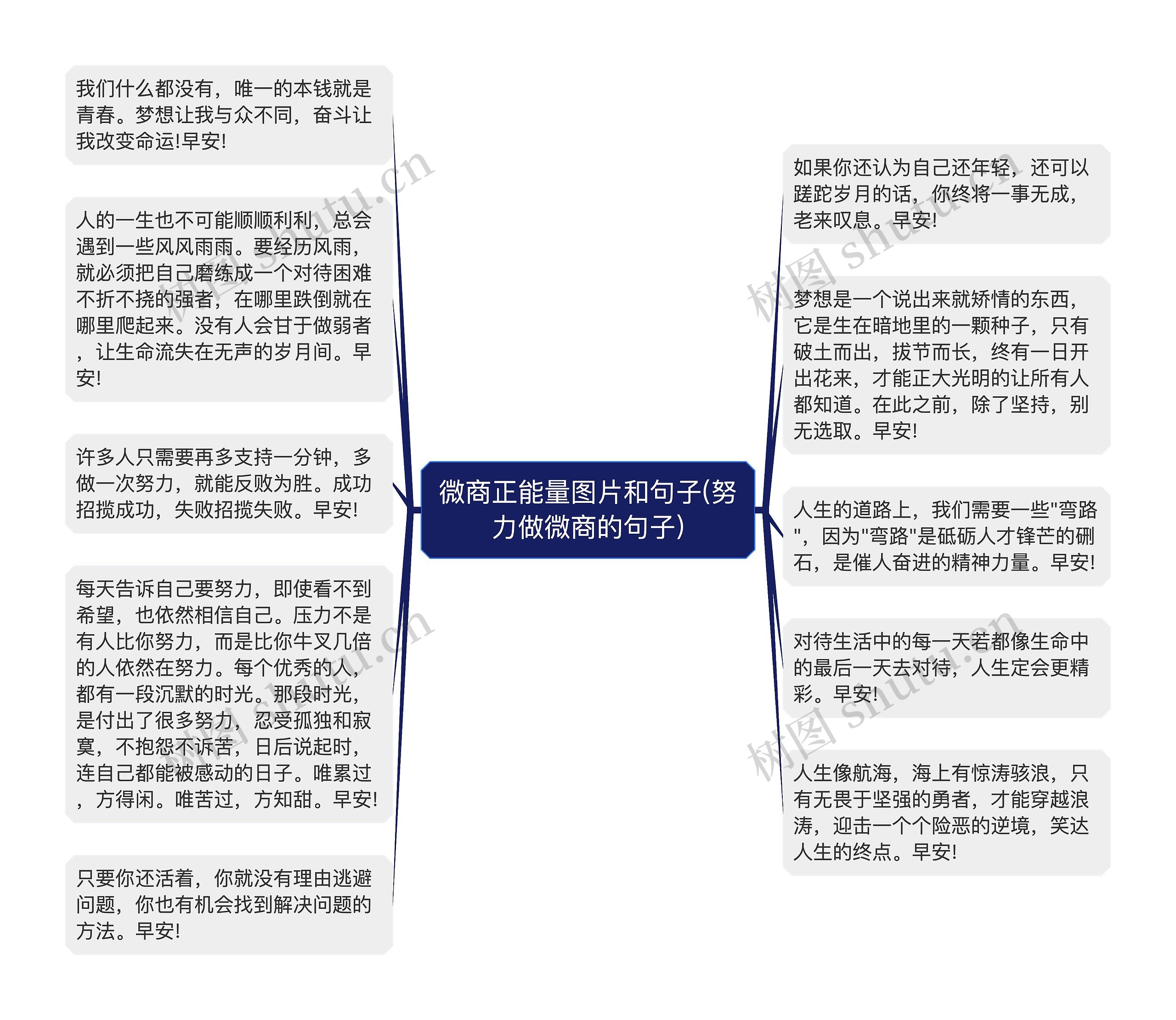 微商正能量图片和句子(努力做微商的句子)