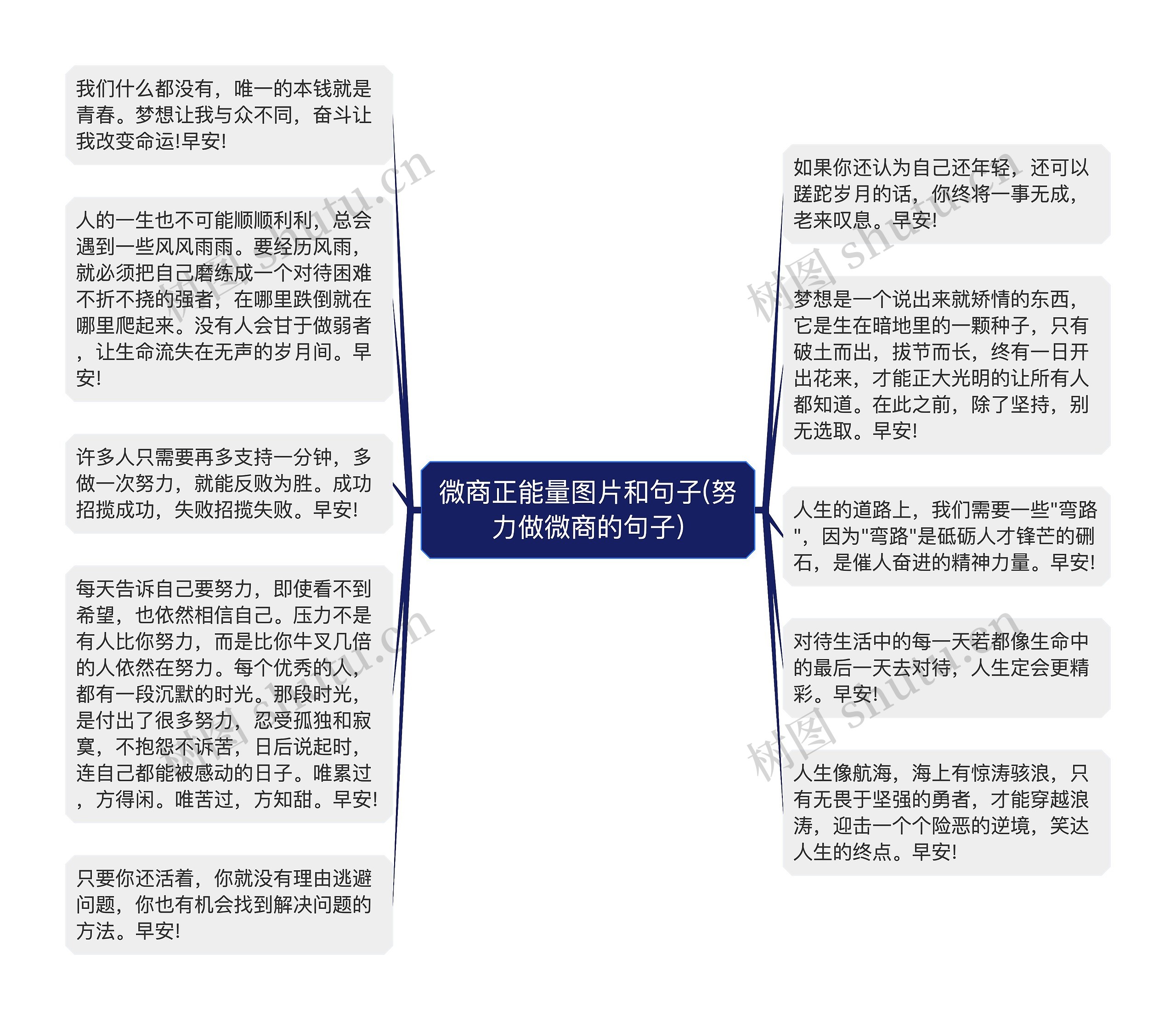 微商正能量图片和句子(努力做微商的句子)思维导图