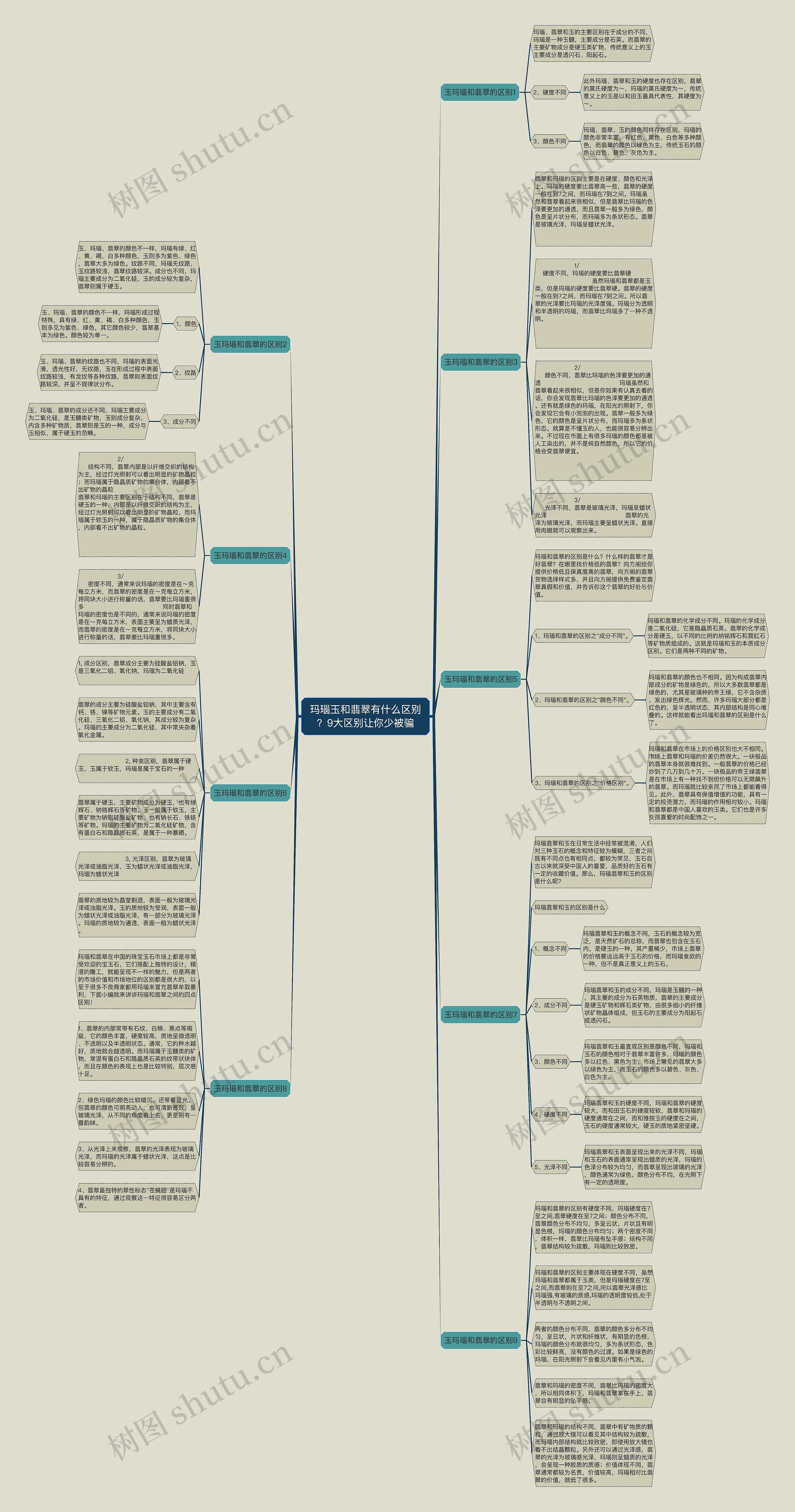 玛瑙玉和翡翠有什么区别？9大区别让你少被骗思维导图