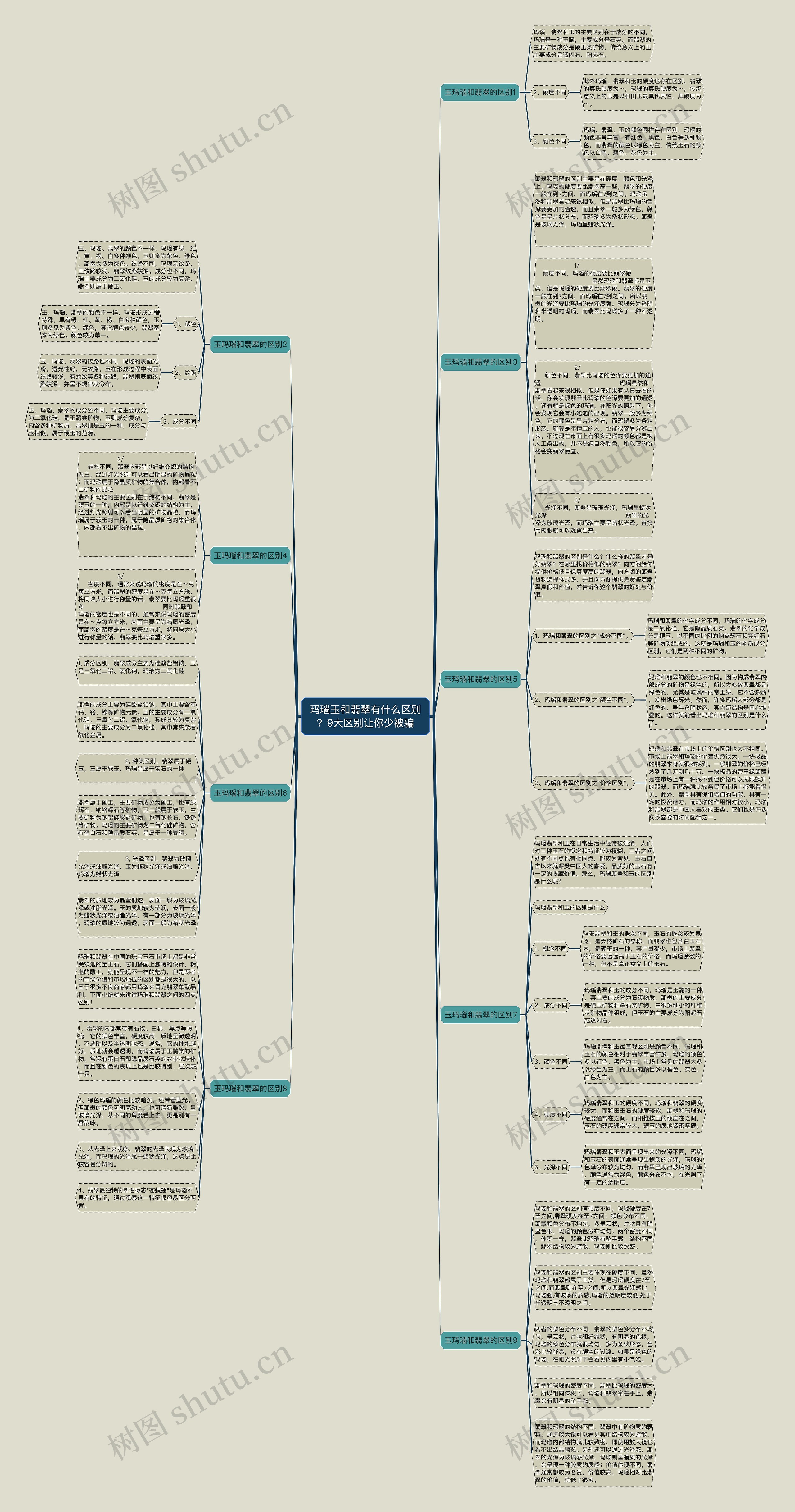 玛瑙玉和翡翠有什么区别?9大区别让你少被骗 玛瑙玉和翡翠有什么区别?9大区别让你少被骗