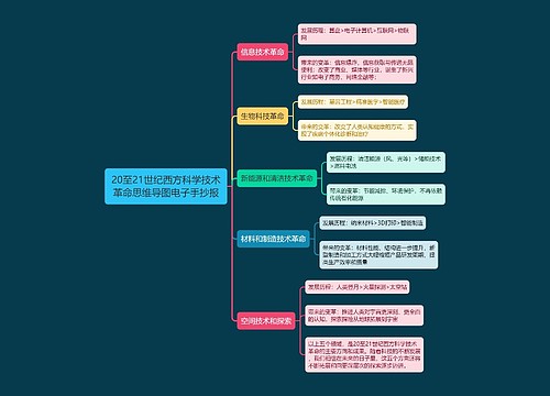 20至21世纪西方科学技术革命思维导图电子手抄报