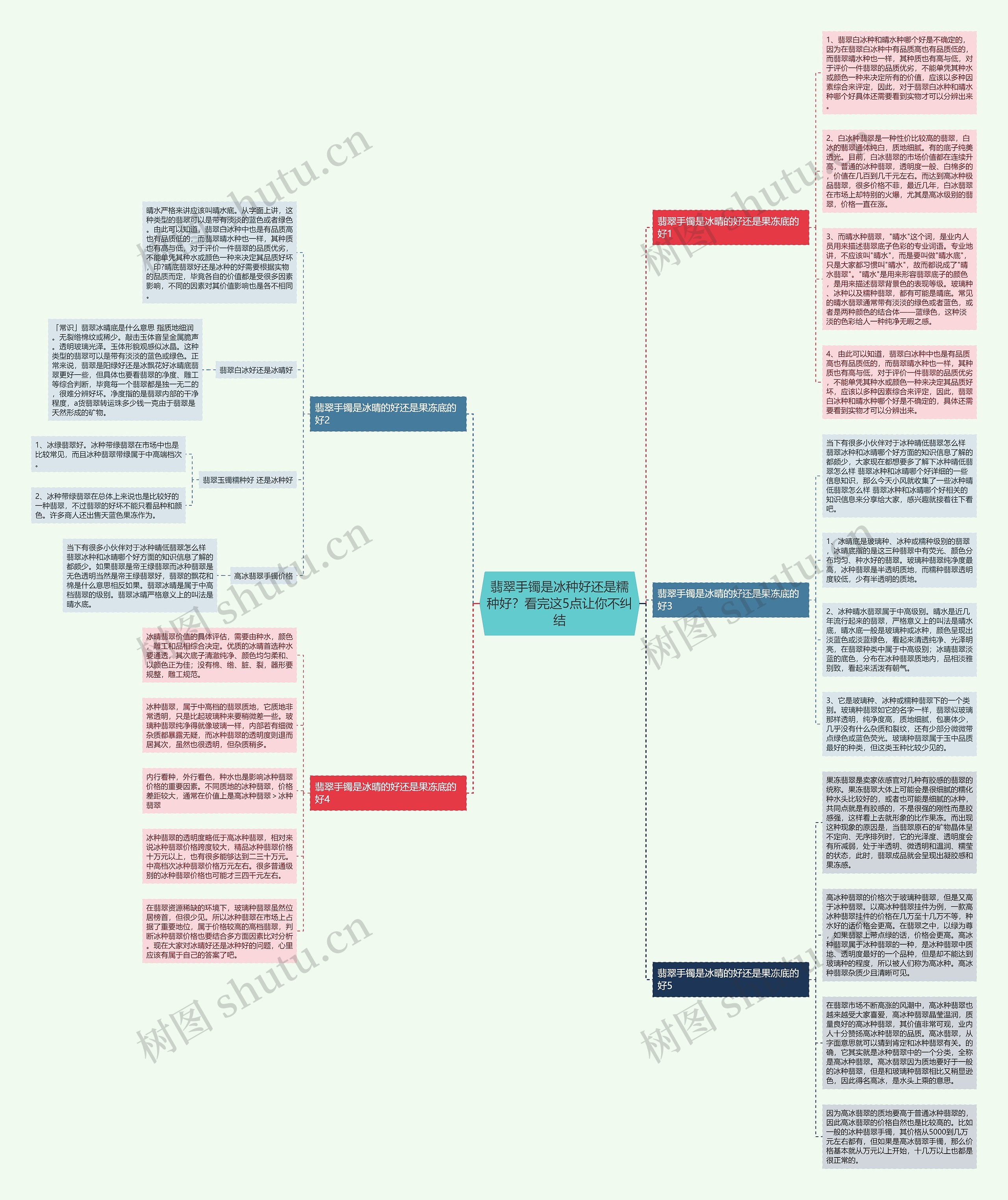 翡翠手镯是冰种好还是糯种好？看完这5点让你不纠结思维导图