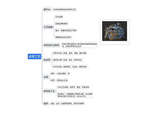 点翠工艺