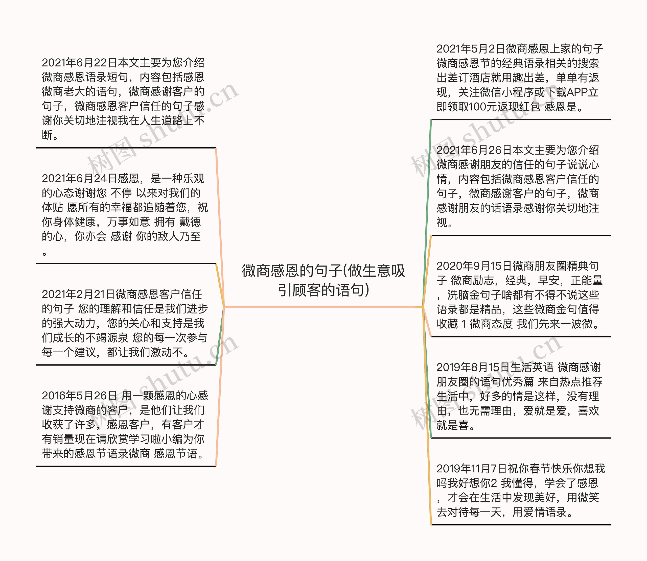 微商感恩的句子(做生意吸引顾客的语句)思维导图