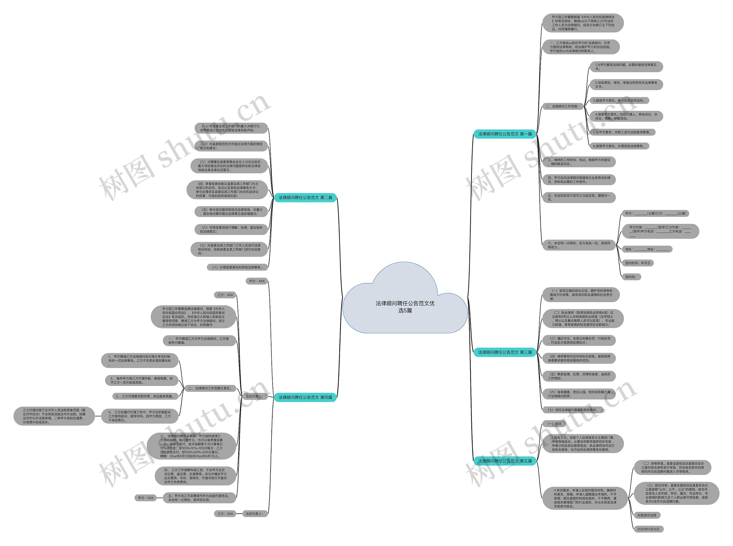 法律顾问聘任公告范文优选5篇思维导图