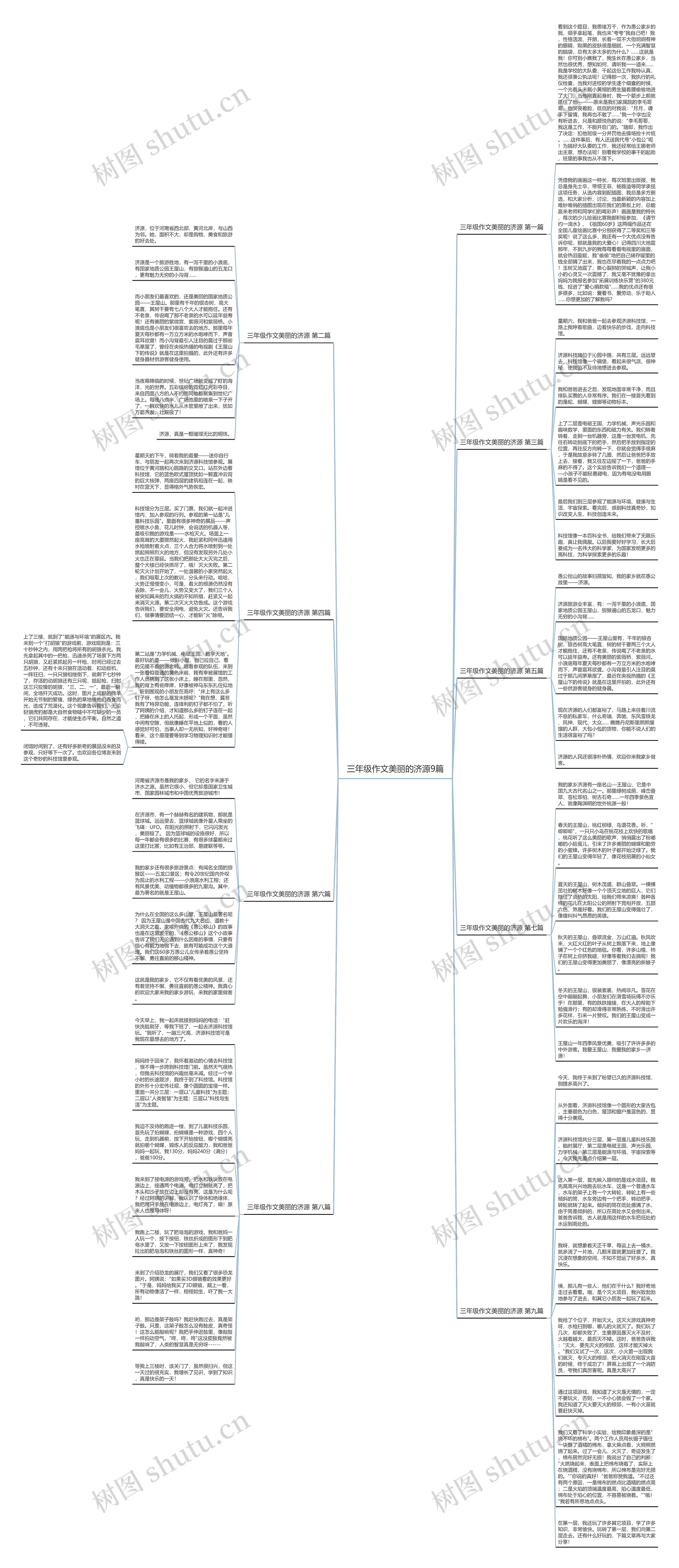 三年级作文美丽的济源9篇思维导图