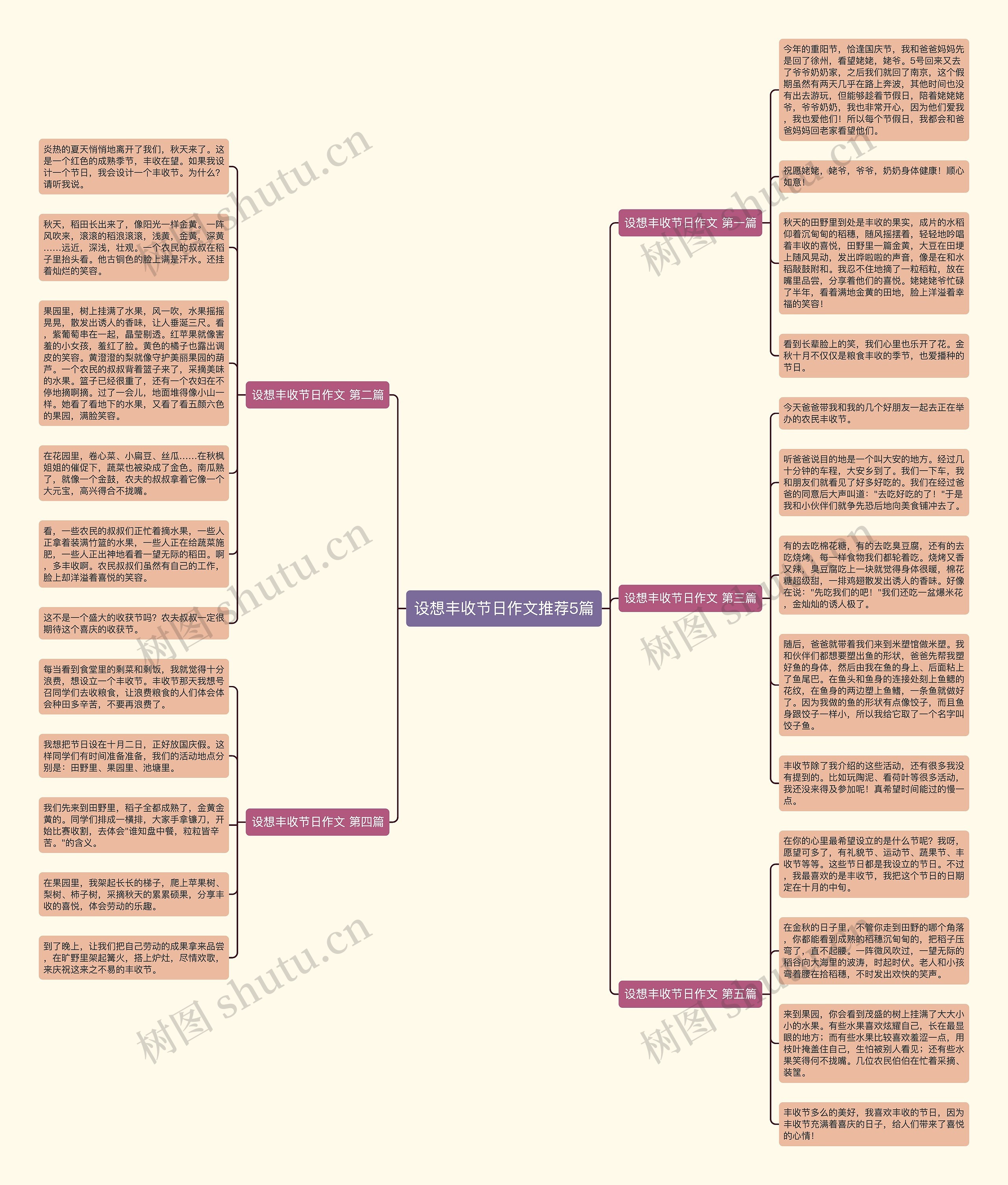 设想丰收节日作文推荐5篇思维导图