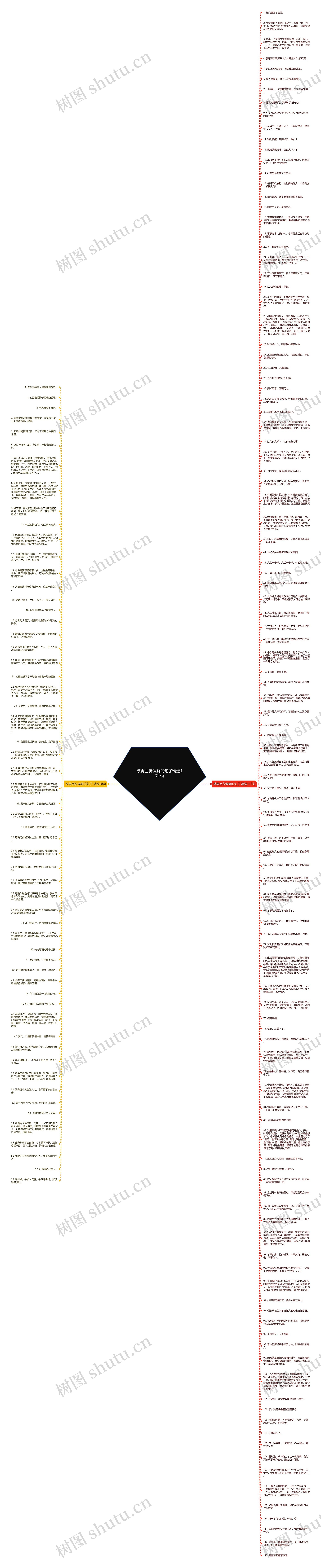 被男朋友误解的句子精选171句思维导图