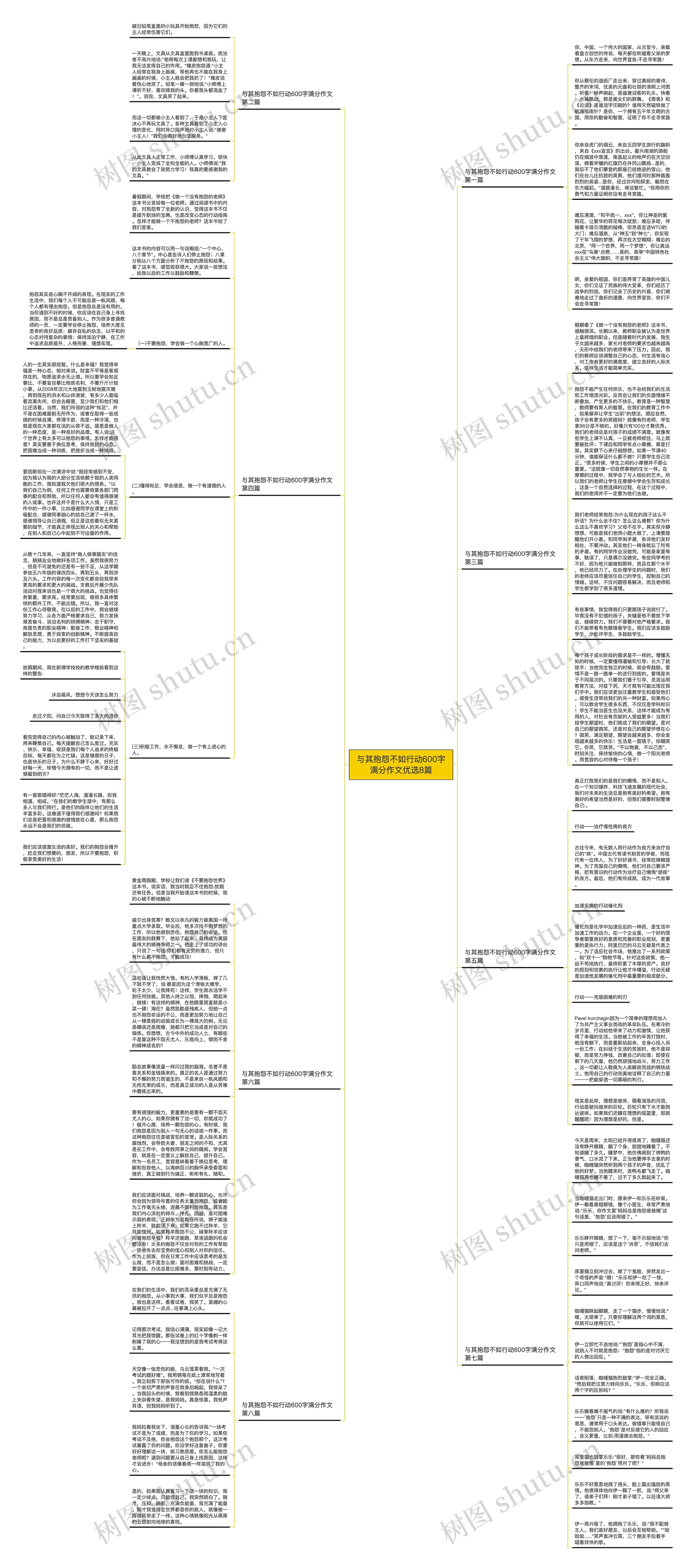 与其抱怨不如行动600字满分作文优选8篇思维导图