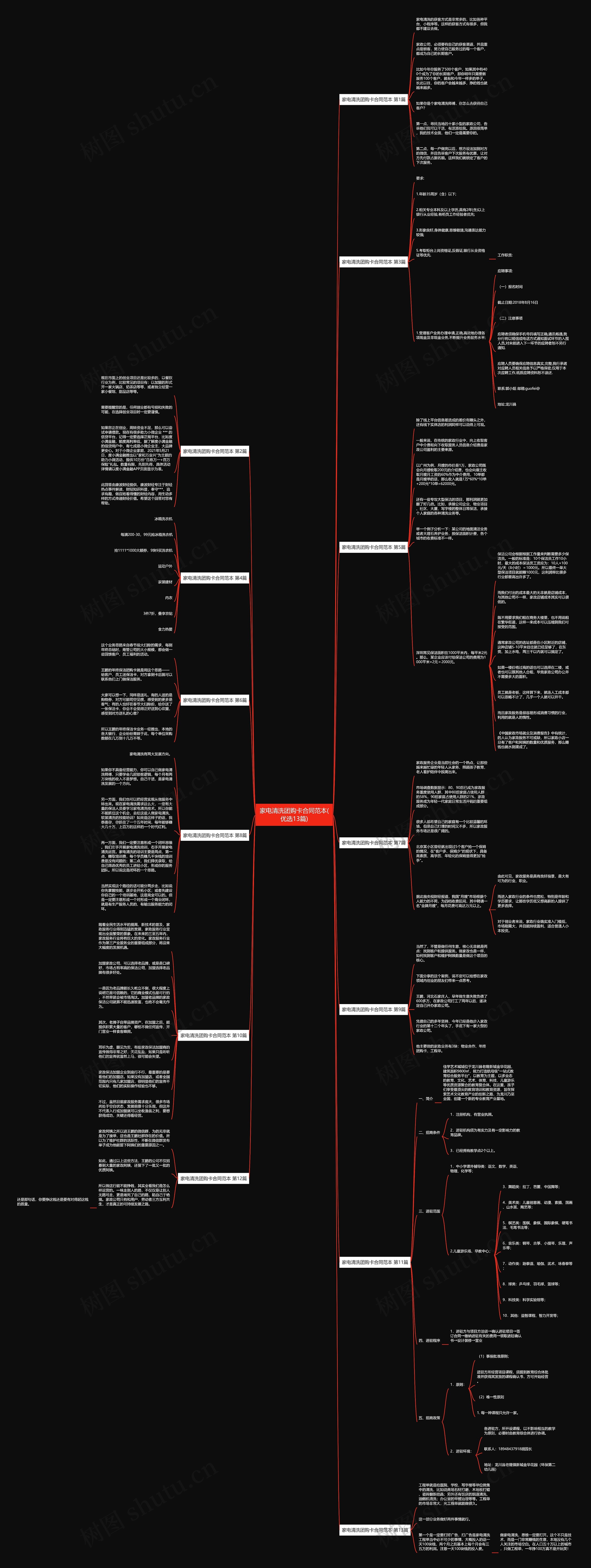 家电清洗团购卡合同范本(优选13篇)思维导图