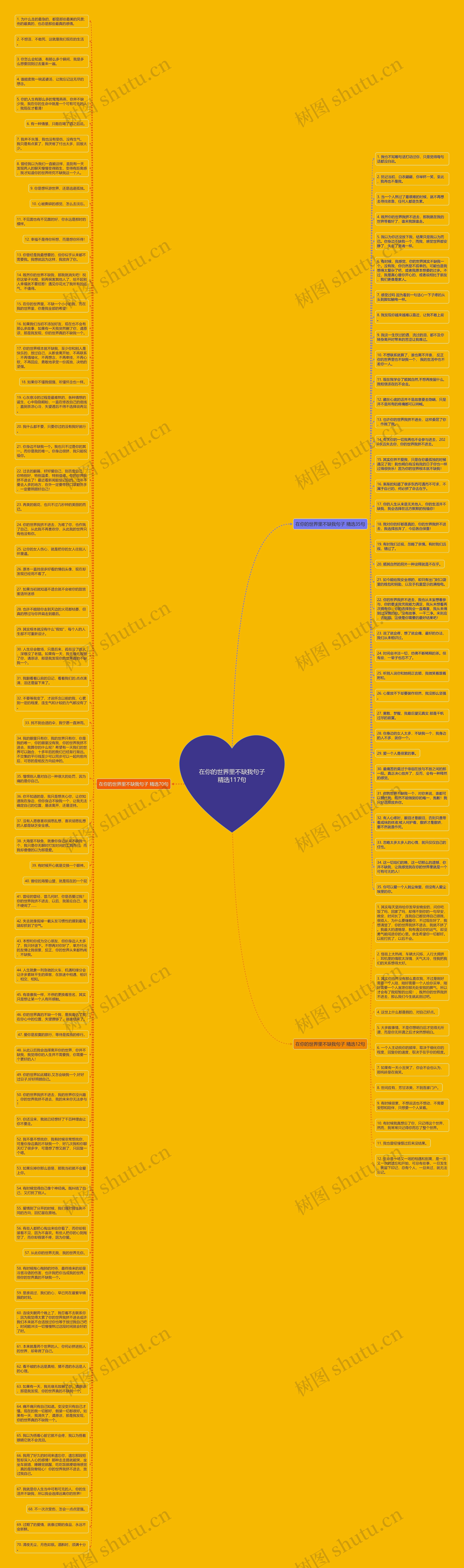 在你的世界里不缺我句子精选117句思维导图