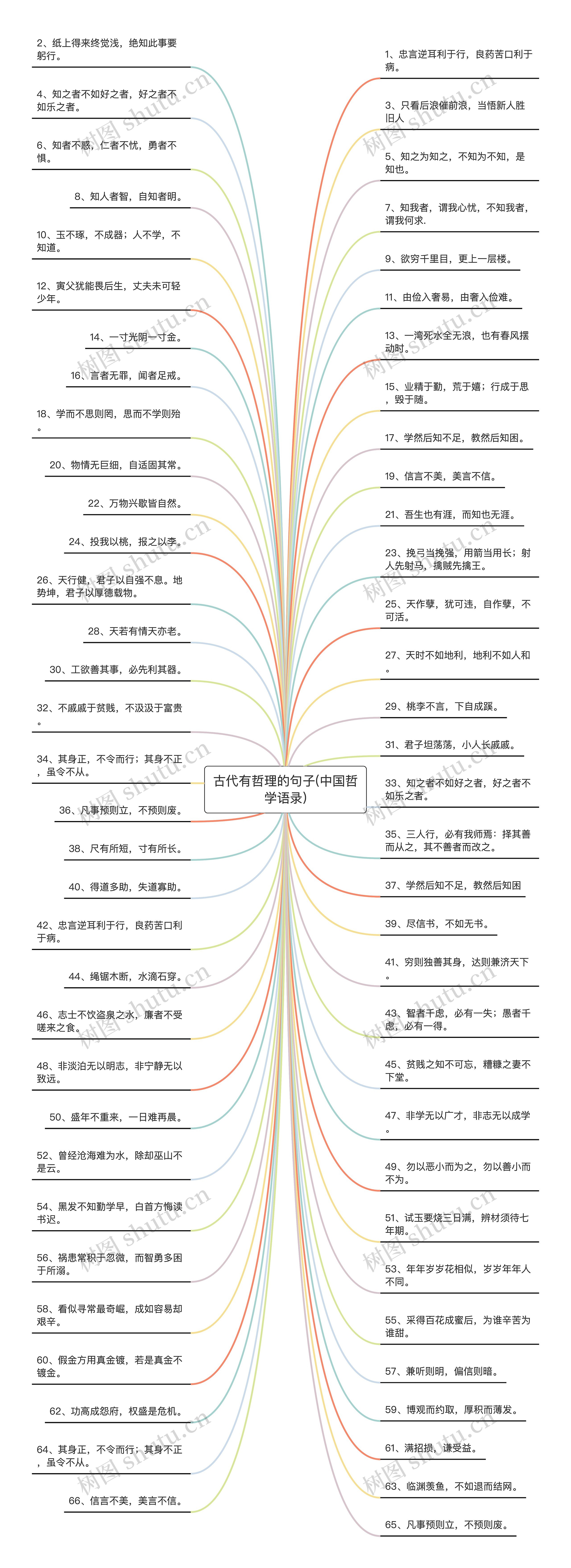 古代有哲理的句子(中国哲学语录)思维导图