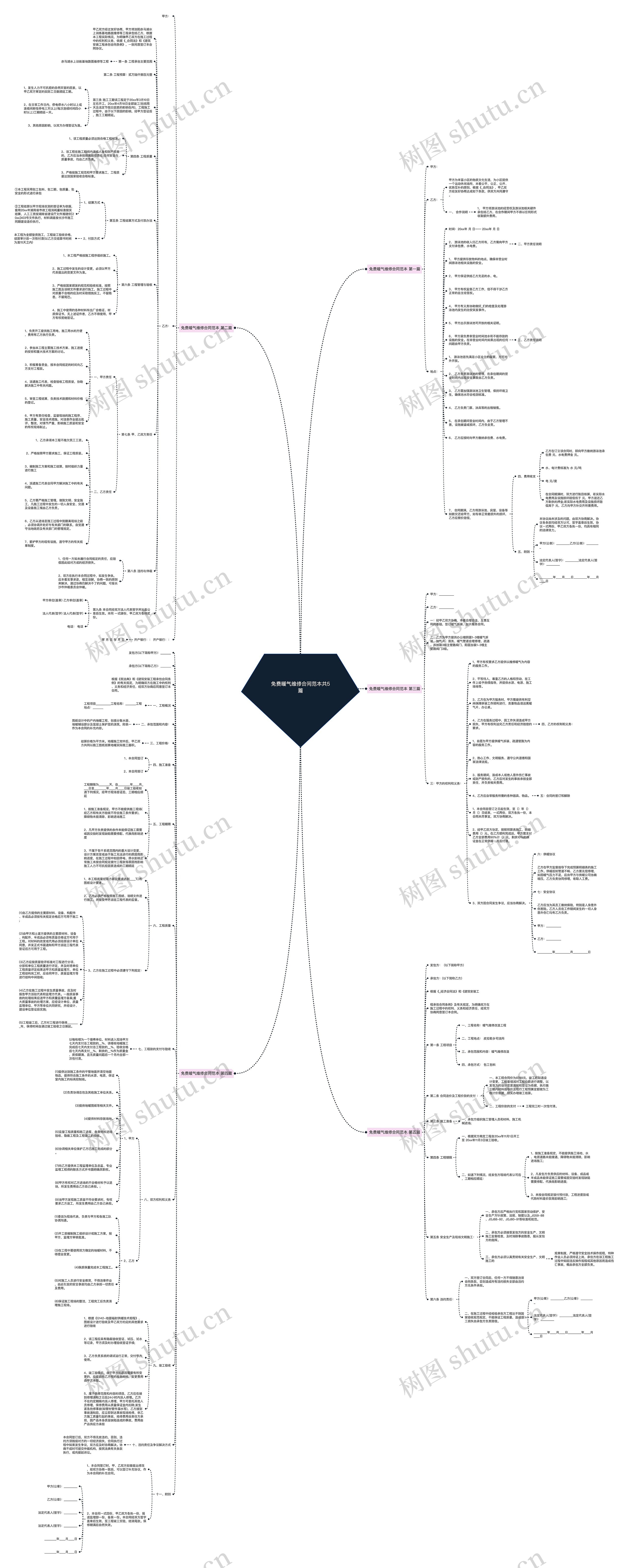 免费暖气维修合同范本共5篇思维导图