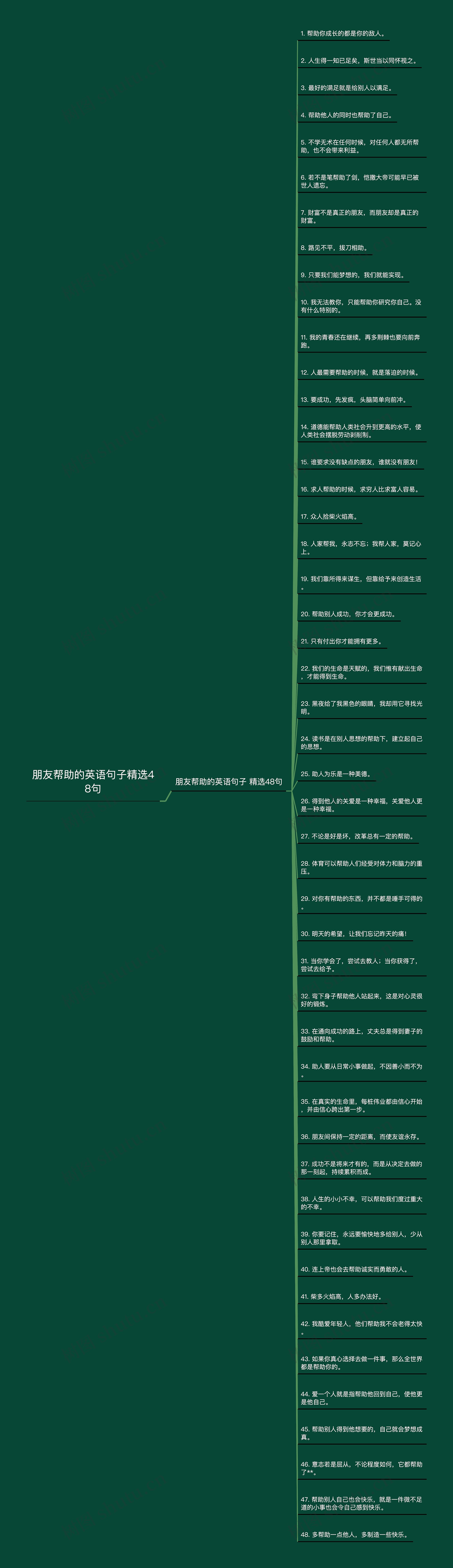 朋友帮助的英语句子精选48句
