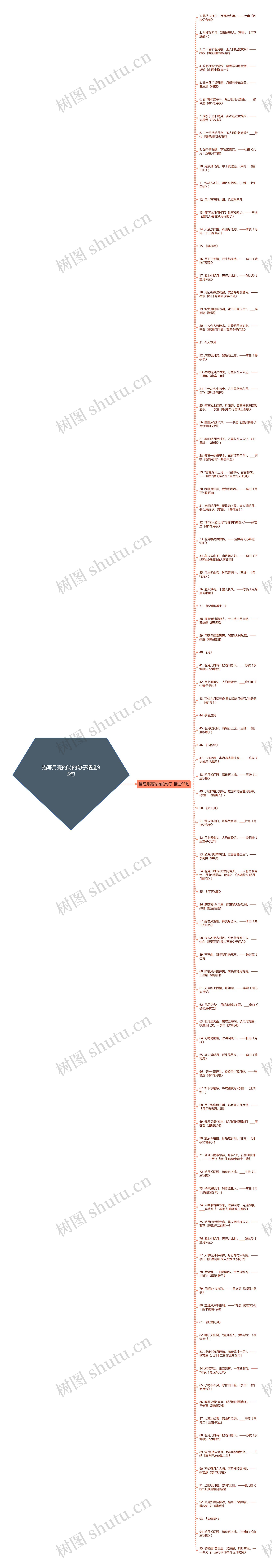 描写月亮的诗的句子精选95句思维导图