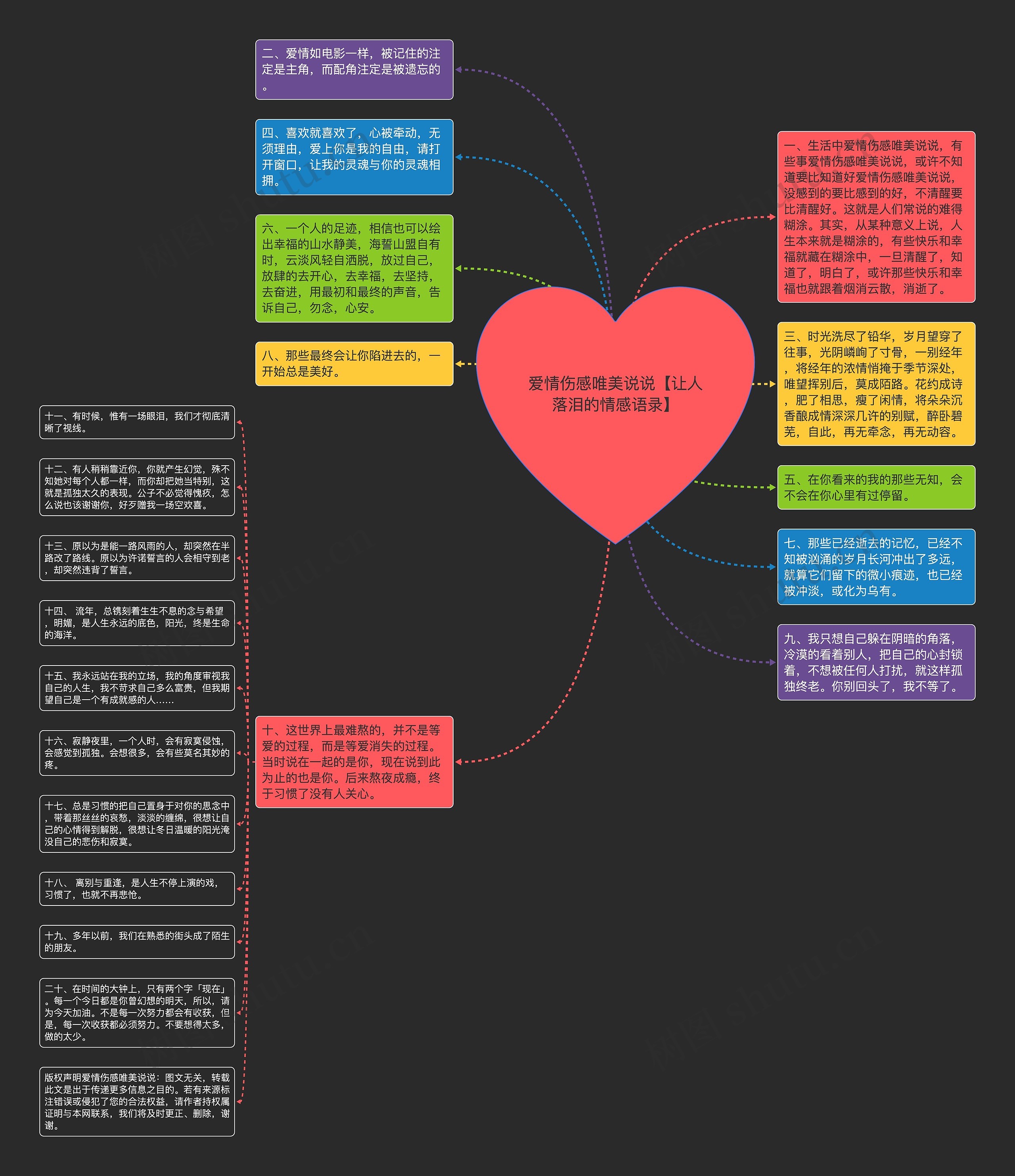 爱情伤感唯美说说【让人落泪的情感语录】思维导图