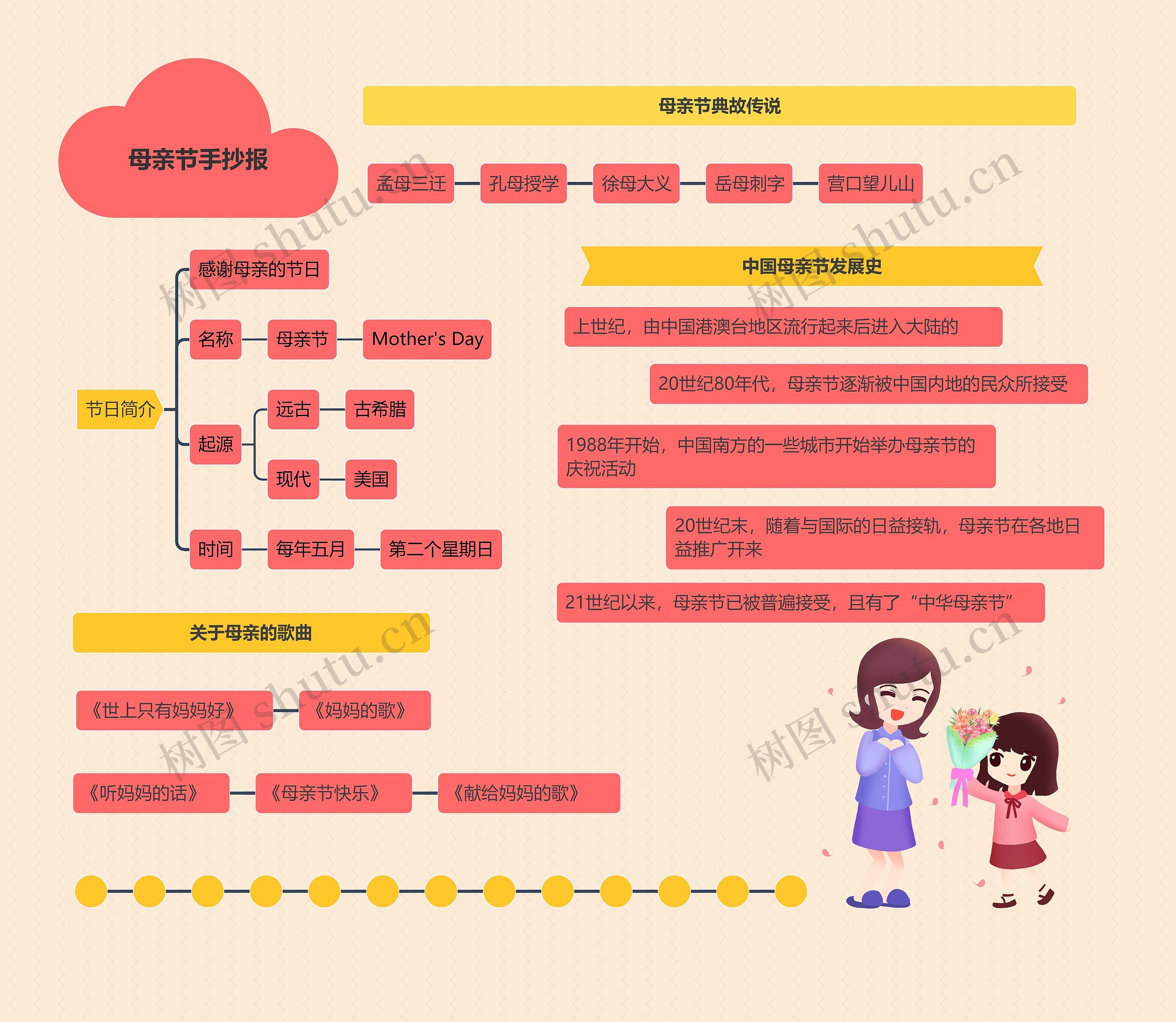 母亲节手抄报