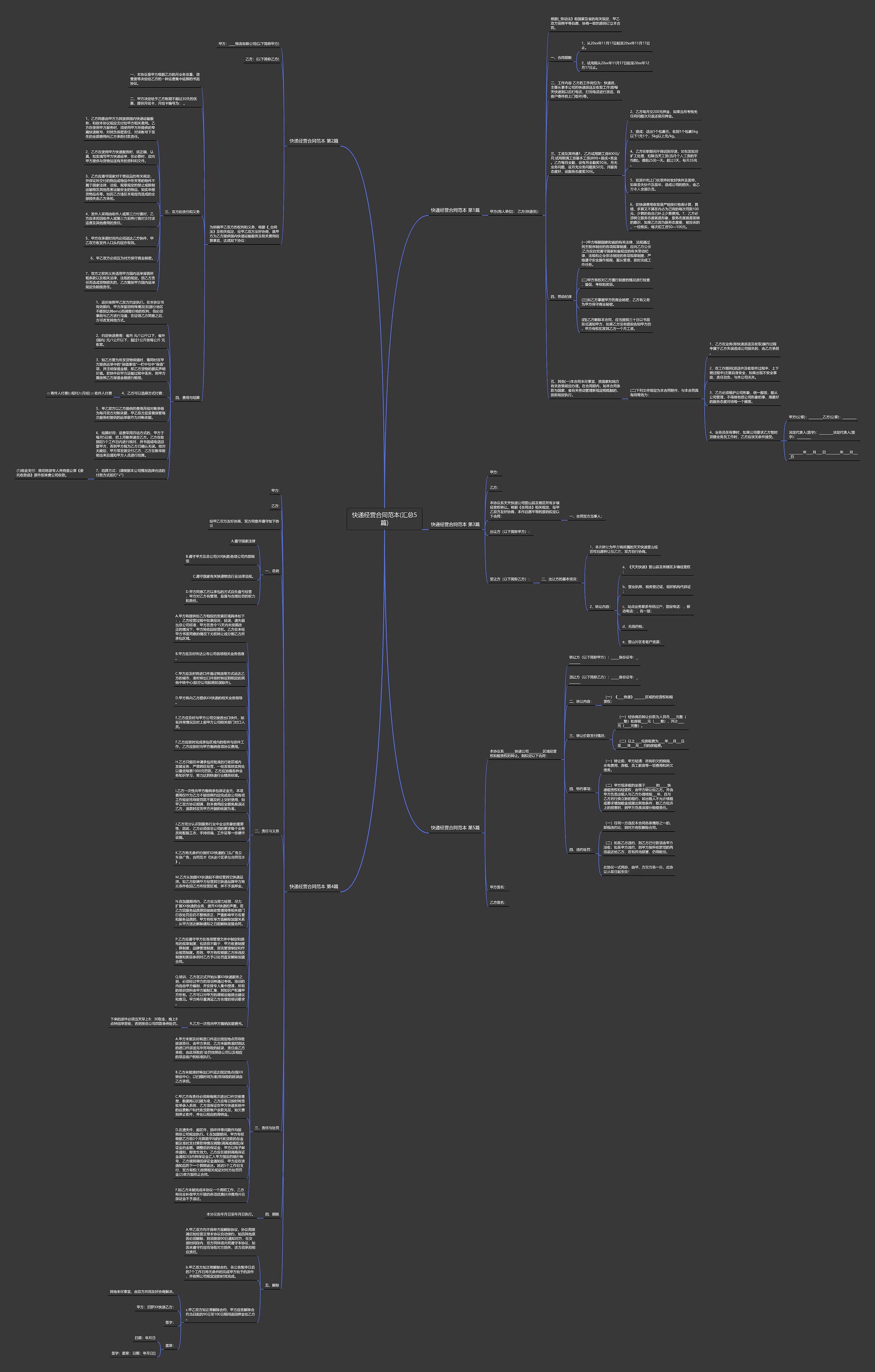 快递经营合同范本(汇总5篇)思维导图