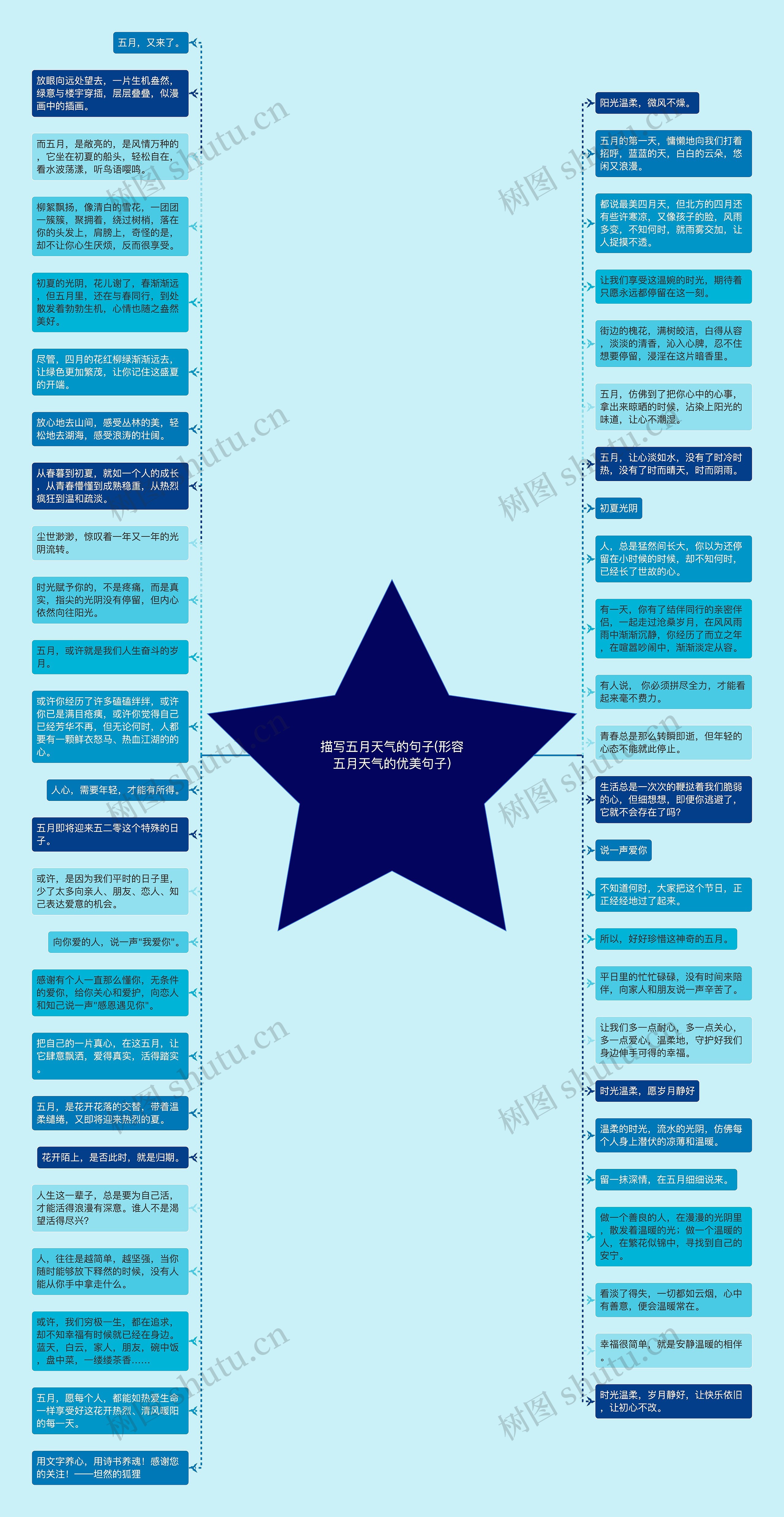 描写五月天气的句子(形容五月天气的优美句子)思维导图