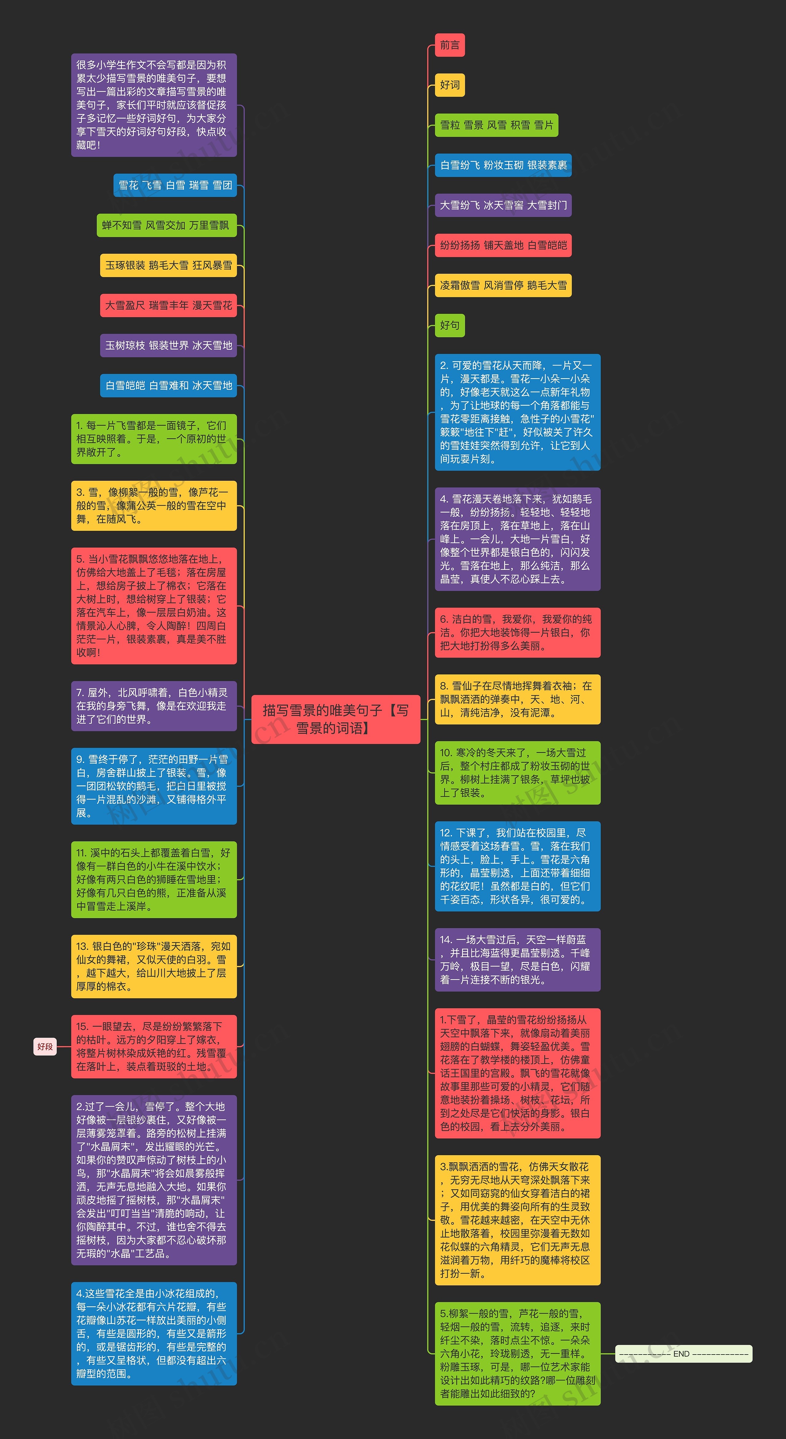 描写雪景的唯美句子【写雪景的词语】思维导图