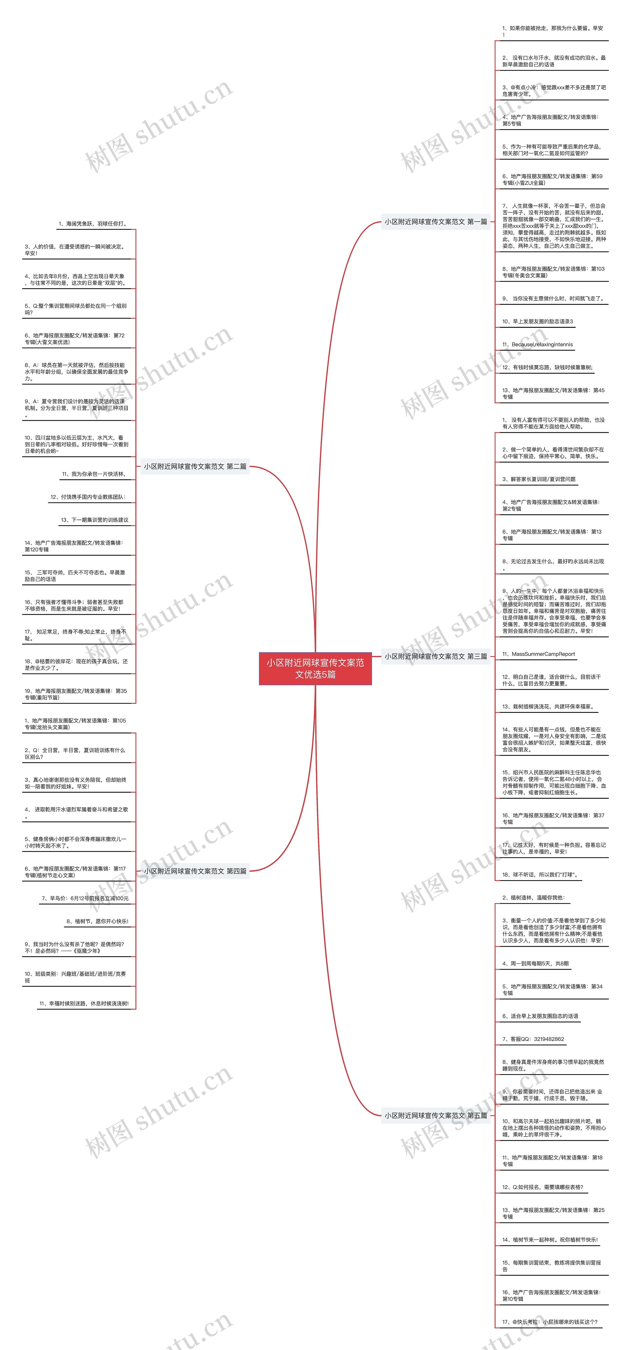 小区附近网球宣传文案范文优选5篇思维导图
