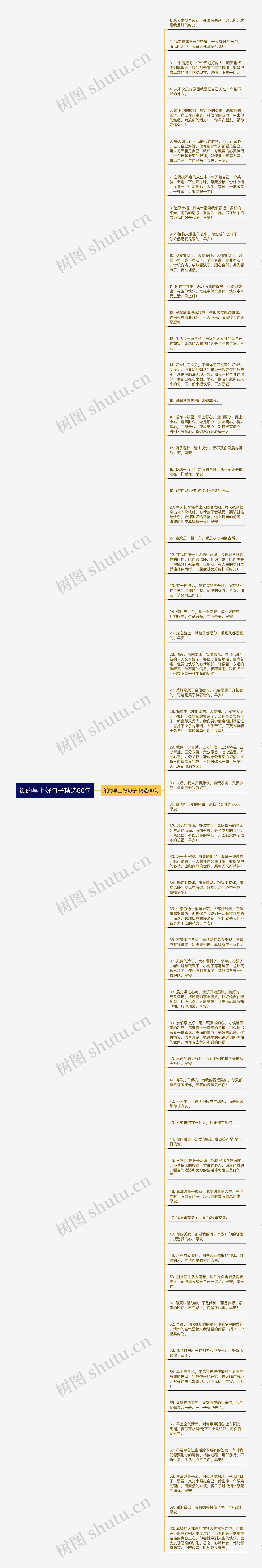 纸的早上好句子精选60句思维导图