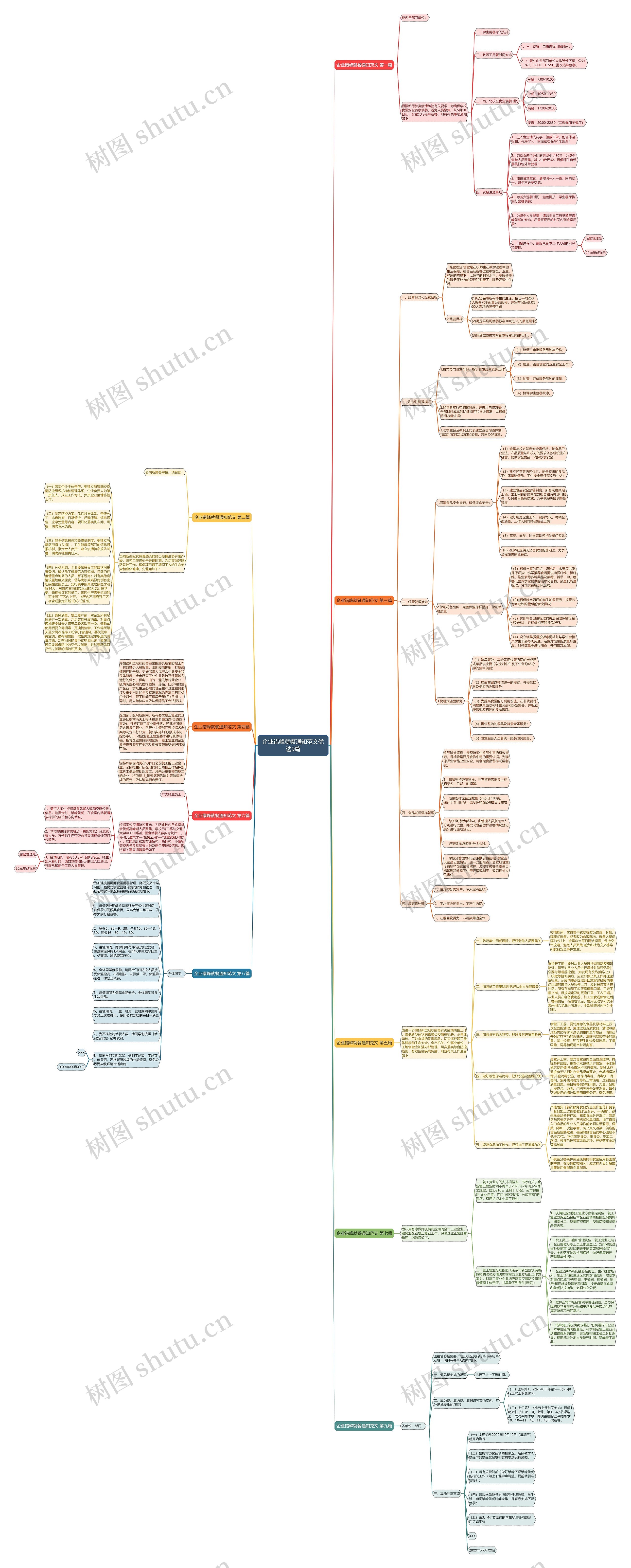 企业错峰就餐通知范文优选9篇 企业错峰就餐通知范文优选9篇