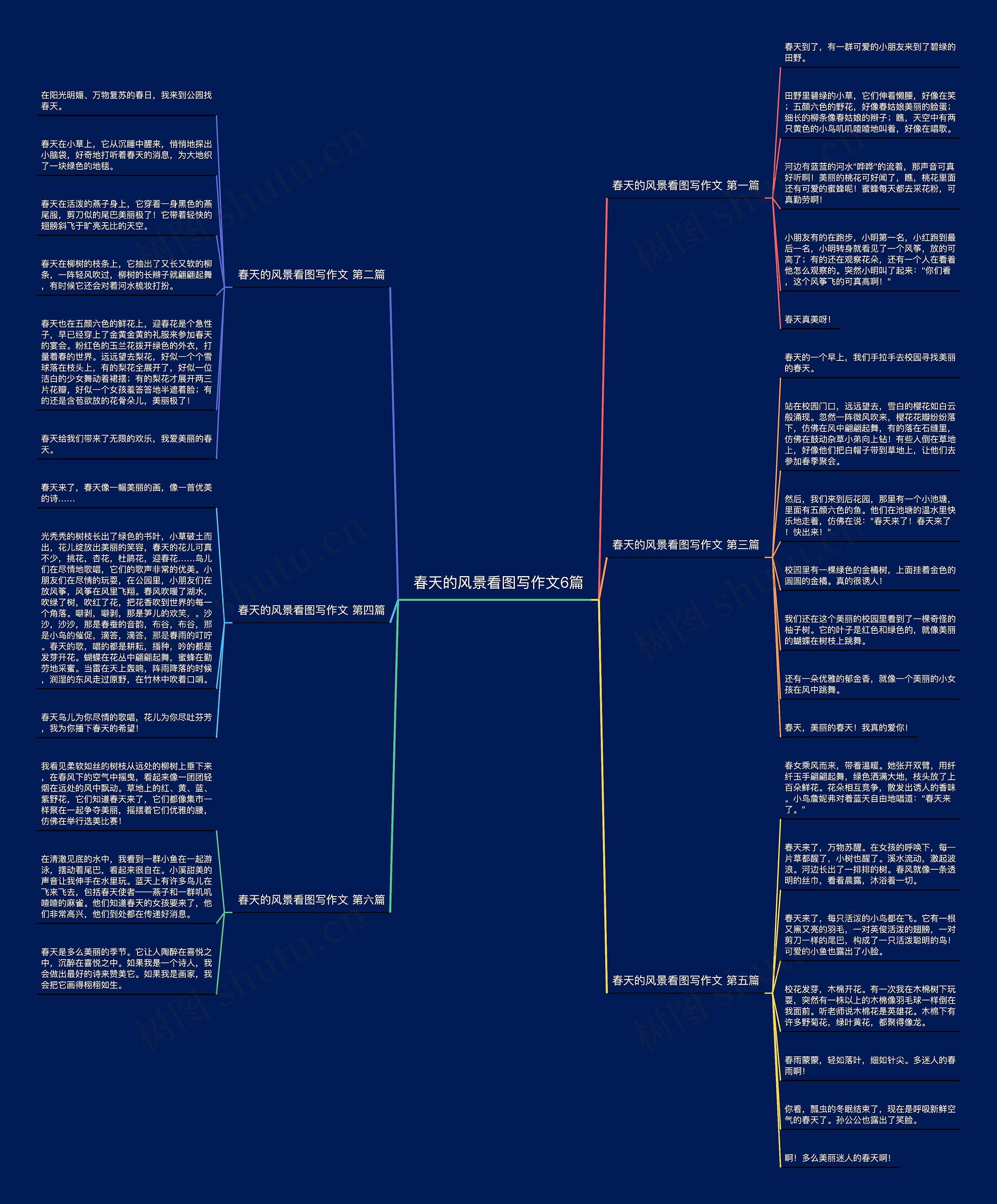 春天的风景看图写作文6篇思维导图
