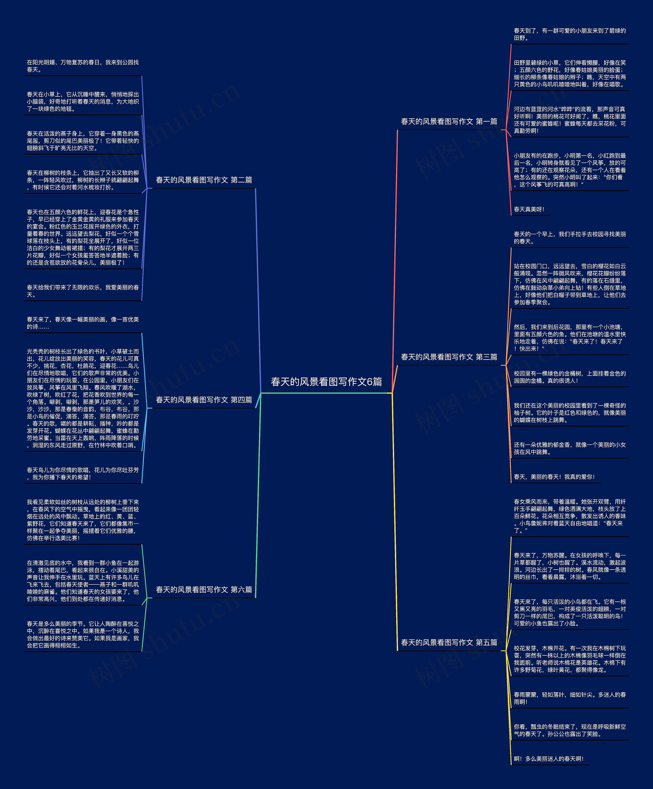 春天的风景看图写作文6篇 春天的风景看图写作文6篇