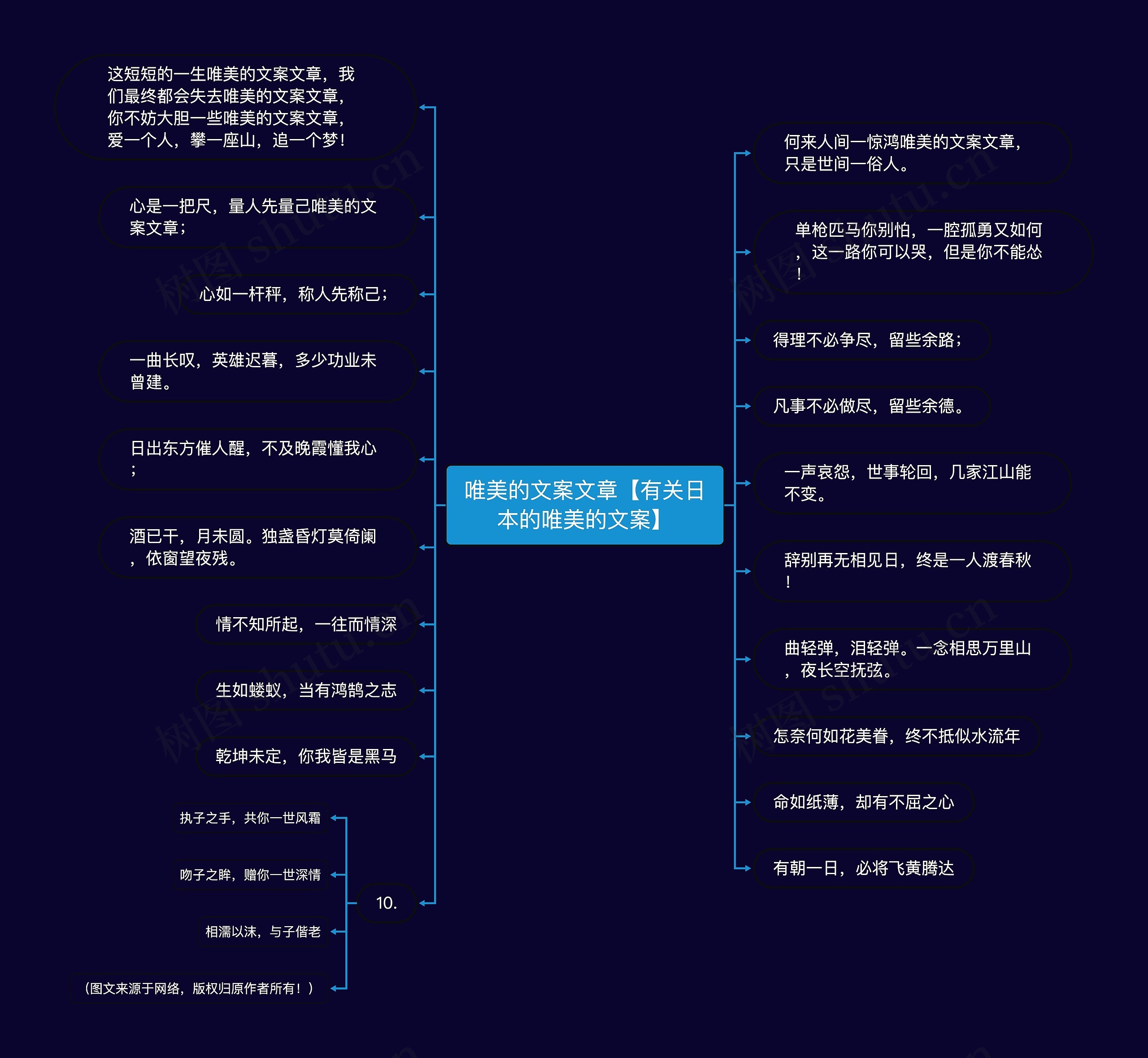 唯美的文案文章【有关日本的唯美的文案】思维导图