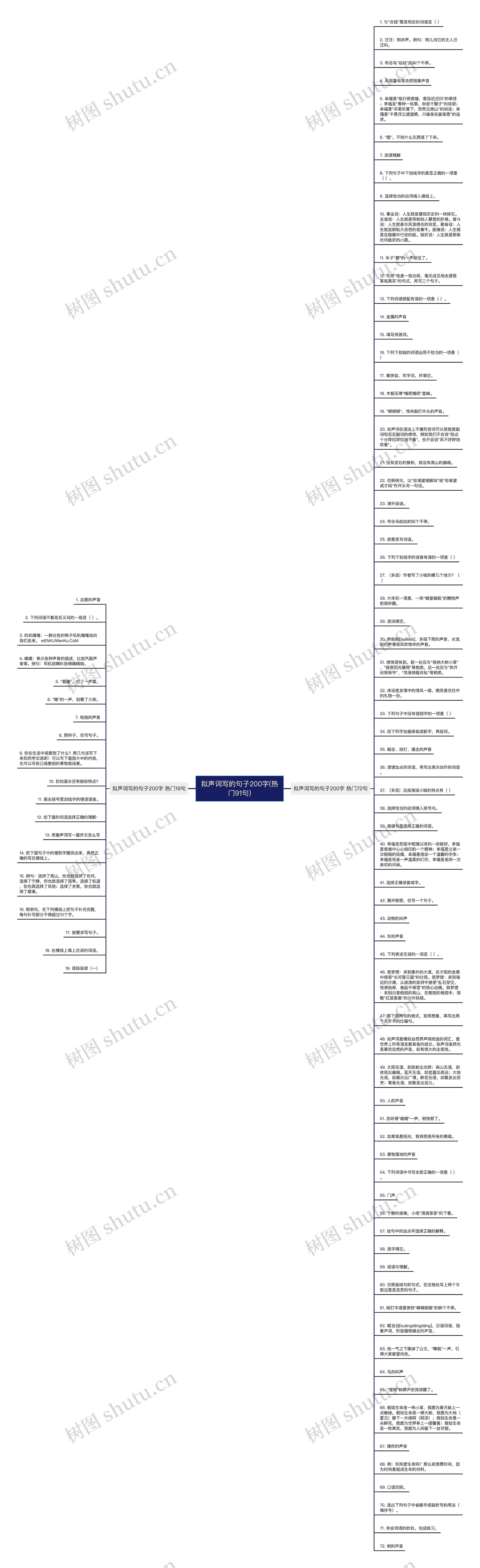 拟声词写的句子200字(热门91句)思维导图