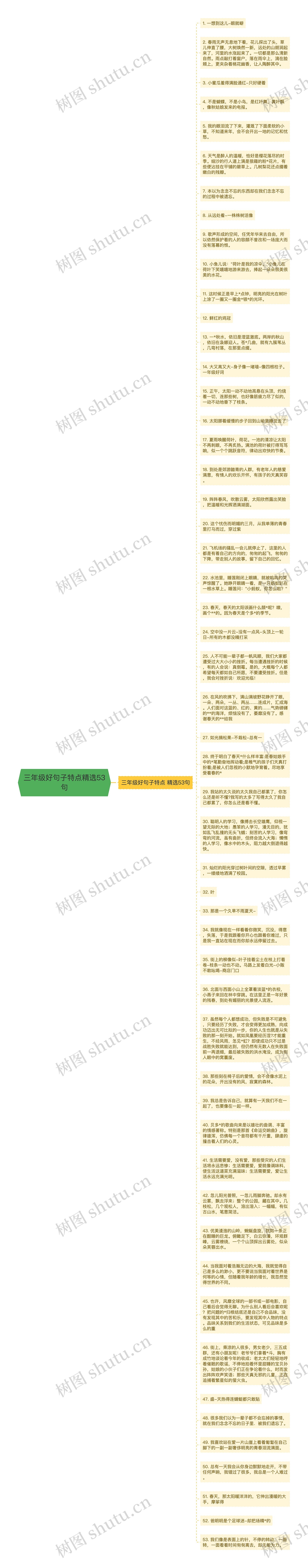 三年级好句子特点精选53句思维导图