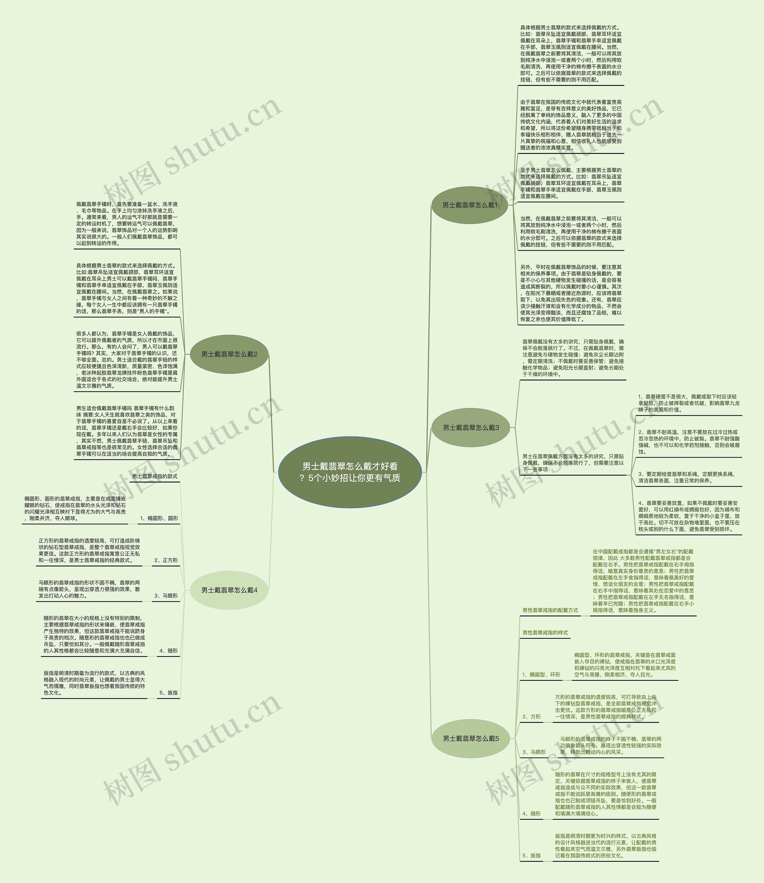男士戴翡翠怎么戴才好看？5个小妙招让你更有气质思维导图