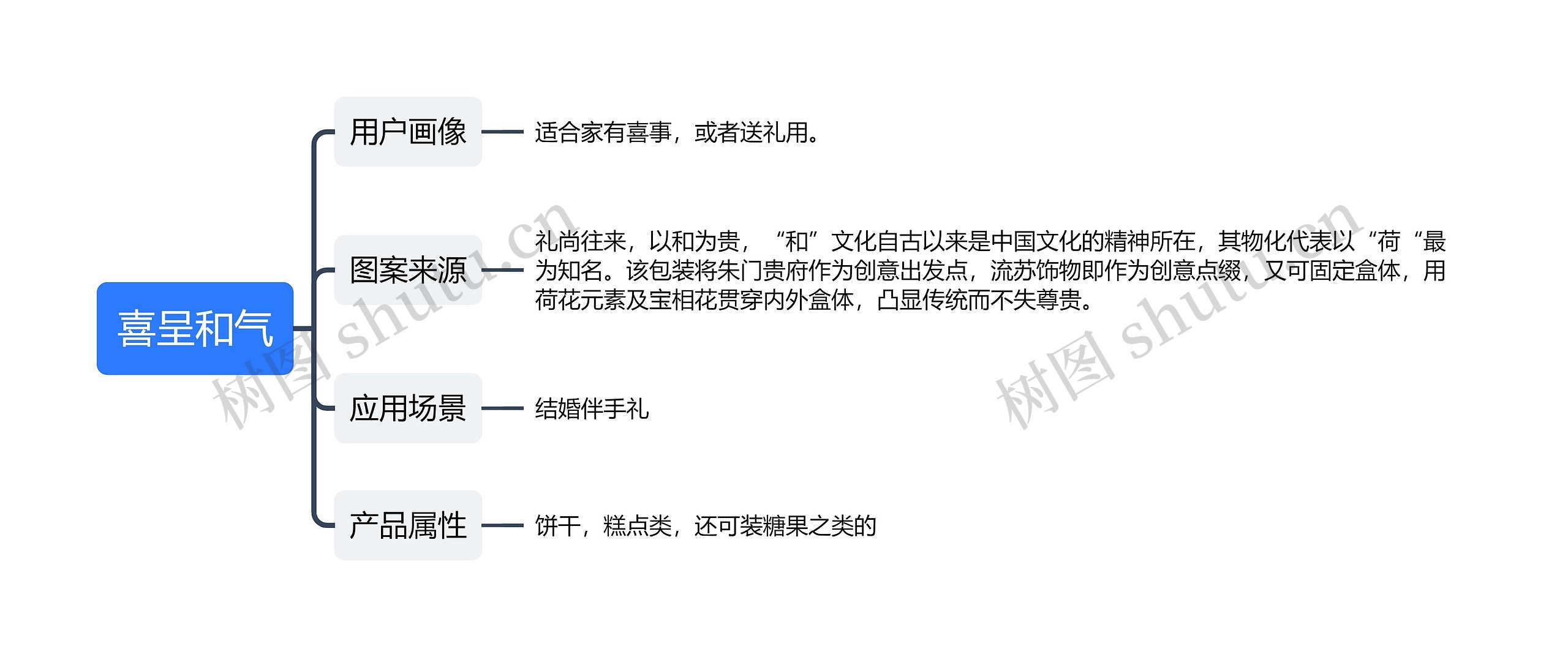 喜呈和气