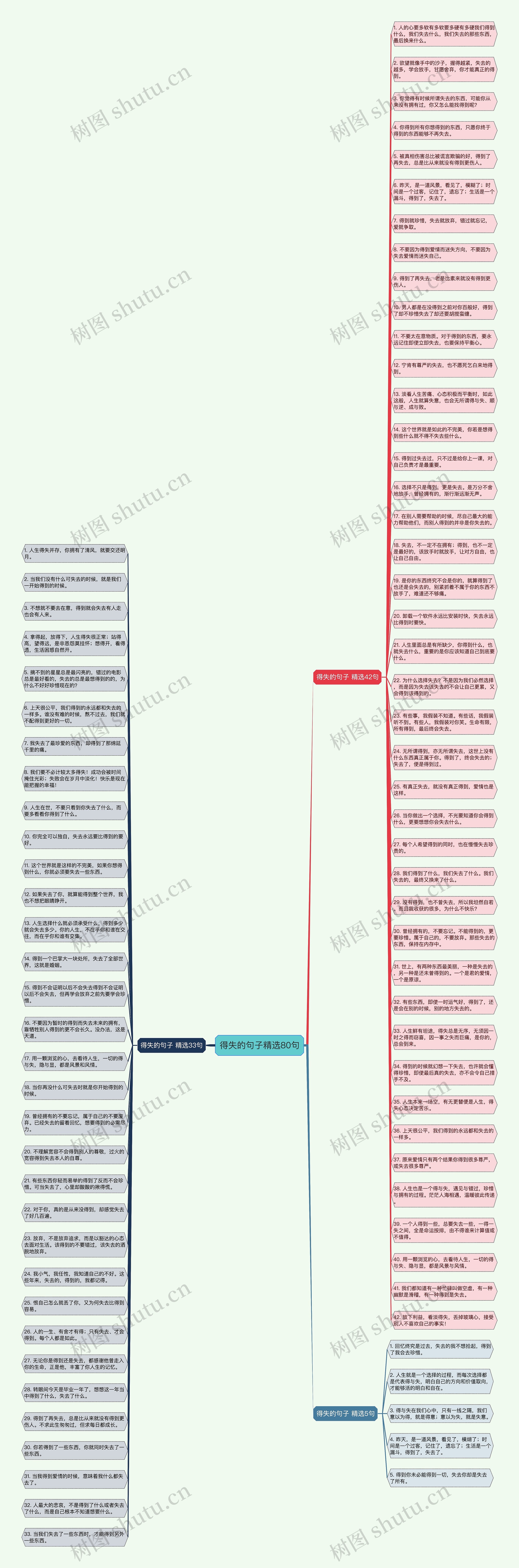 得失的句子精选80句