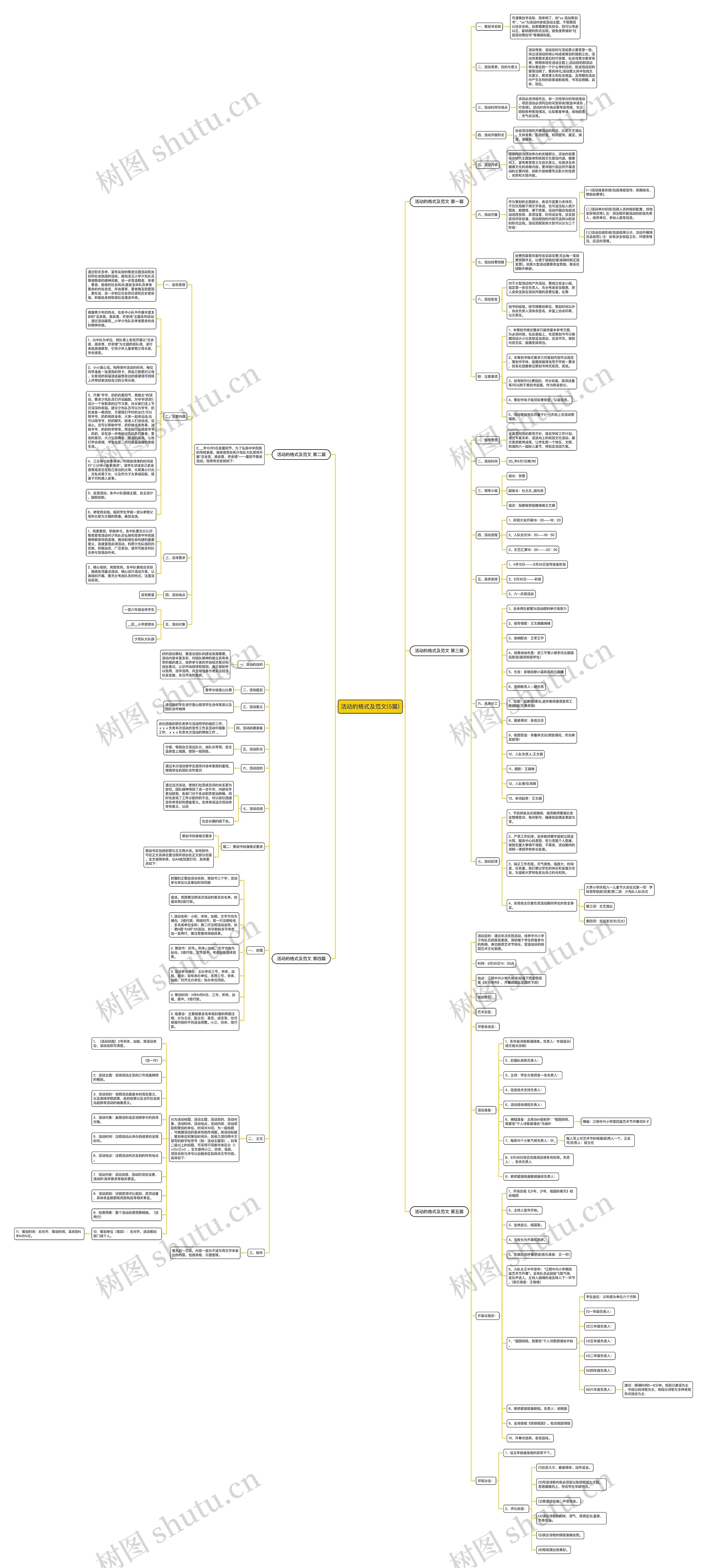 活动的格式及范文(5篇)思维导图