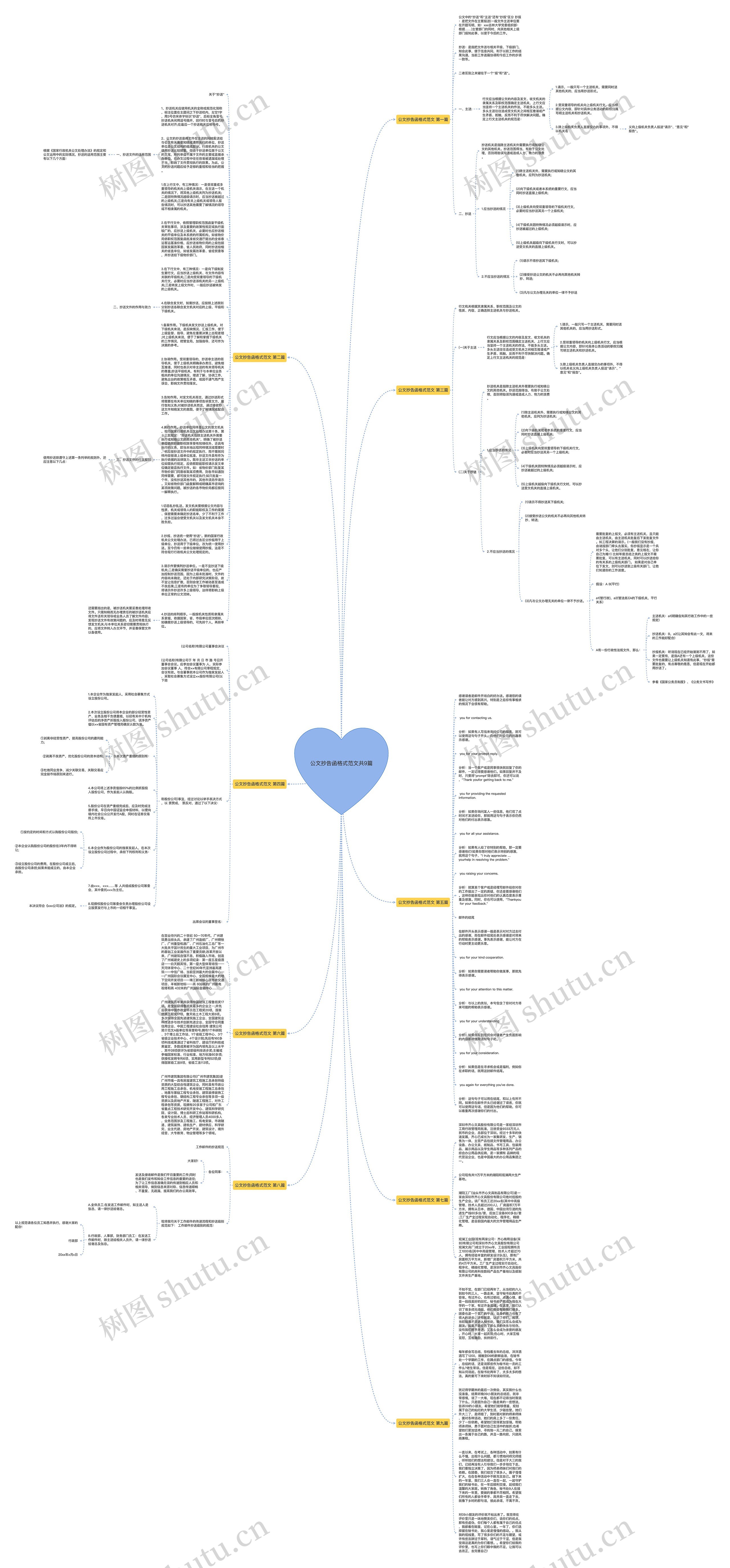 公文抄告函格式范文共9篇思维导图