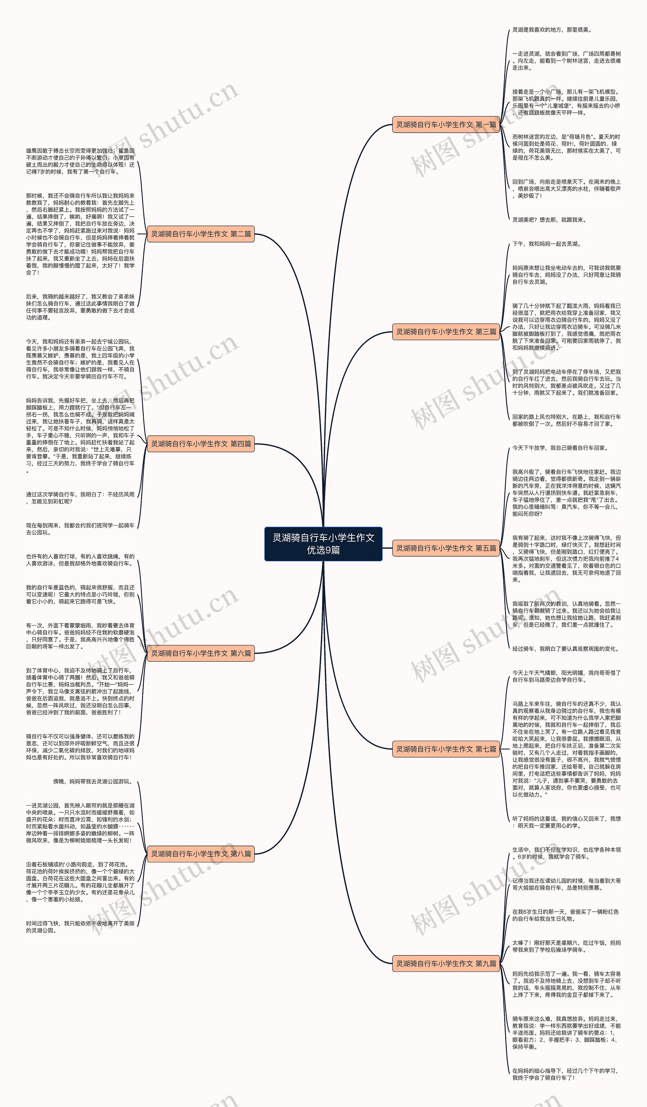 灵湖骑自行车小学生作文优选9篇思维导图